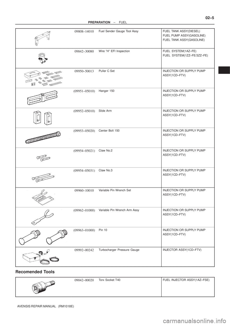 TOYOTA AVENSIS 2005  Service Manual PDF ± PREPARATIONFUEL
02±5
AVENSIS REPAIR MANUAL   (RM1018E)
09808±14010Fuel Sender Gauge Tool AssyFUEL TANK ASSY(DIESEL)
FUEL PUMP ASSY(GASOLINE)
FUEL TANK ASSY(GASOLINE)
09842±30080Wire ºHº EFI In