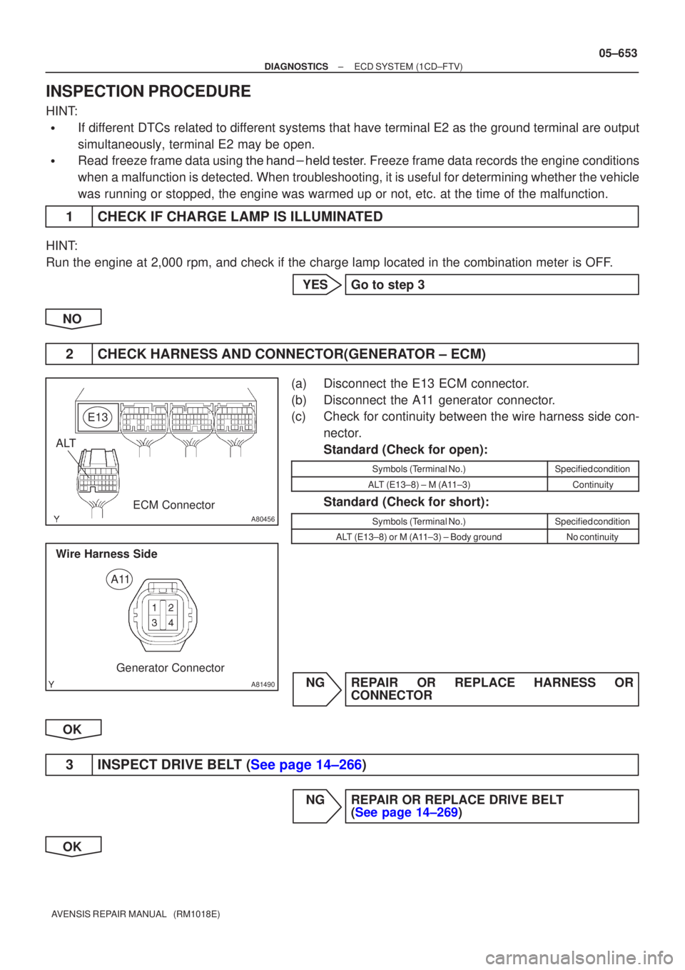 TOYOTA AVENSIS 2005  Service Repair Manual A80456
E13
ALTECM Connector
A81490
A11
Wire Harness Side
Generator Connector
±
DIAGNOSTICS ECD SYSTEM(1CD±FTV)
05±653
AVENSIS REPAIR MANUAL   (RM1018E)
INSPECTION PROCEDURE
HINT:
If different DTCs