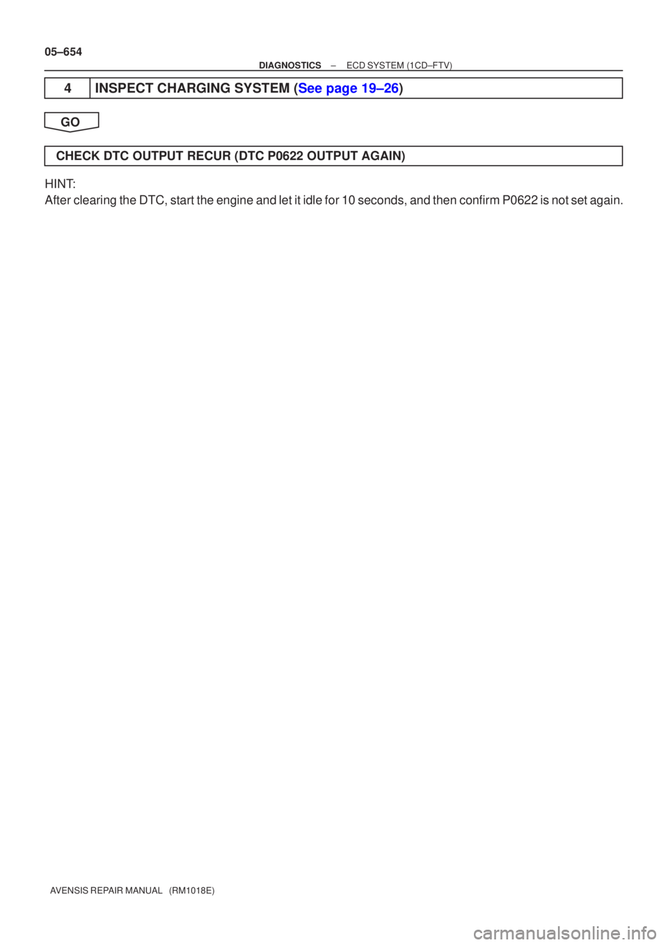 TOYOTA AVENSIS 2005  Service Repair Manual 05±654
±
DIAGNOSTICS ECD SYSTEM(1CD±FTV)
AVENSIS REPAIR MANUAL   (RM1018E)
4INSPECT CHARGING SYSTEM (See page 19±26)
GO
CHECK DTC OUTPUT RECUR (DTC P0622 OUTPUT AGAIN)
HINT:
After clearing the DTC