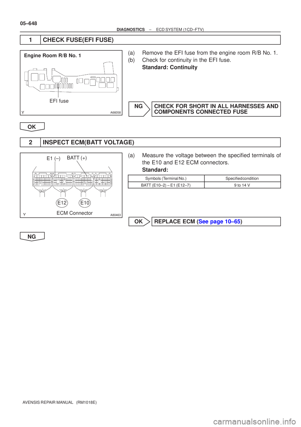 TOYOTA AVENSIS 2005  Service Repair Manual A66058
EFI fuse
Engine Room R/B No. 1
A80463
BATT (+)
E10E12
E1 (±)ECM Connector
05±648
±
DIAGNOSTICS ECD SYSTEM (1CD±FTV)
AVENSIS REPAIR MANUAL   (RM1018E)
1 CHECK FUSE(EFI FUSE)
(a) Remove the E