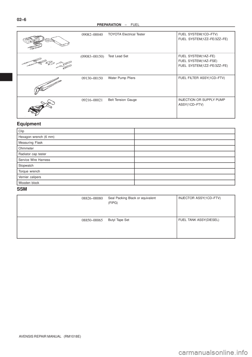 TOYOTA AVENSIS 2005  Service Manual PDF 02±6
± PREPARATIONFUEL
AVENSIS REPAIR MANUAL   (RM1018E)
09082±00040TOYOTA Electrical TesterFUEL SYSTEM(1CD±FTV)
FUEL SYSTEM(1ZZ±FE/3ZZ±FE)
(09083±00150)Test Lead SetFUEL SYSTEM(1AZ±FE)
FUEL S