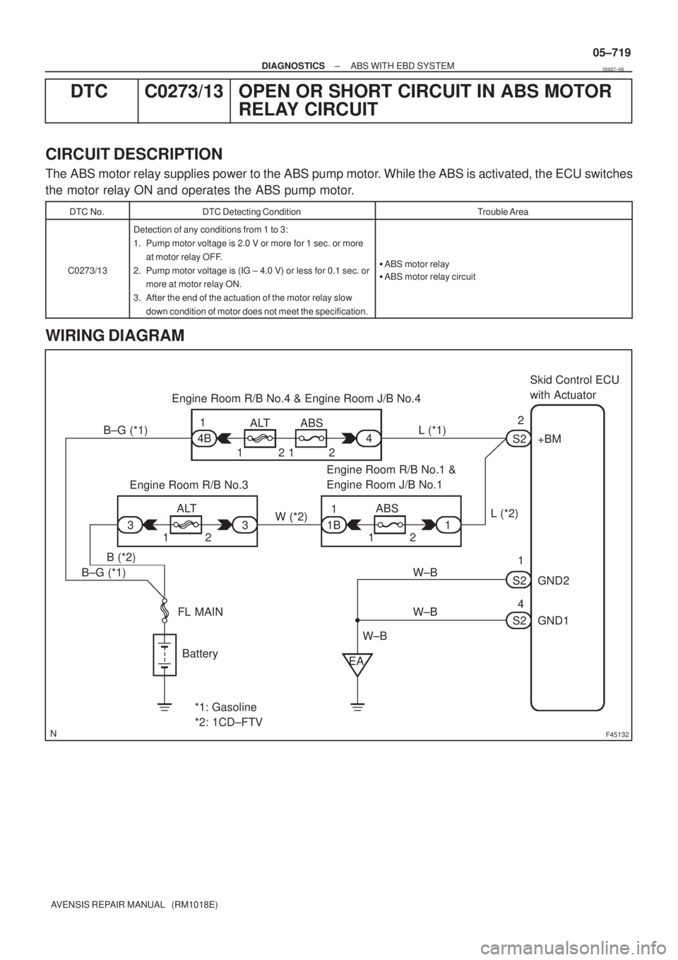 TOYOTA AVENSIS 2005  Service Repair Manual F45132
Battery FL MAINSkid Control ECU 
with Actuator
B±G (*1) L (*1)
1 ALT ABS Engine Room R/B No.4 & Engine Room J/B No.4
1
4B
W±BS2
S21 2
+BM
12
1 2
GND1 GND2
S24
W±BW±B
*1: Gasoline 
*2: 1CD±