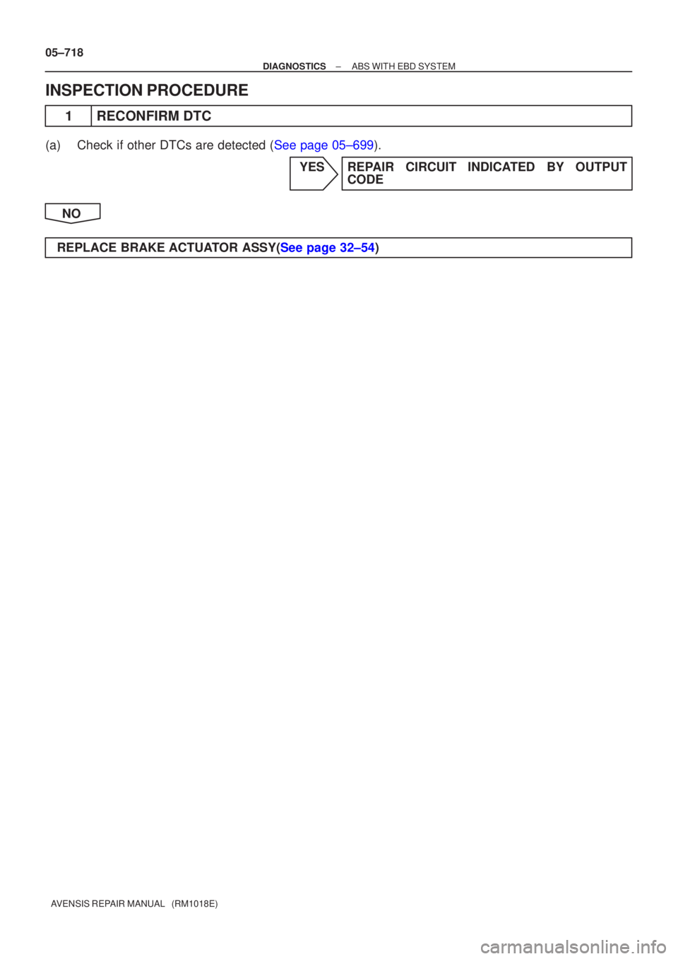 TOYOTA AVENSIS 2005  Service Repair Manual 05±718
±
DIAGNOSTICS ABS WITH EBD SYSTEM
AVENSIS REPAIR MANUAL   (RM1018E)
INSPECTION PROCEDURE
1RECONFIRM DTC
(a)Check if other DTCs are detected (See page 05±699). YES REPAIR CIRCUIT INDICATED BY