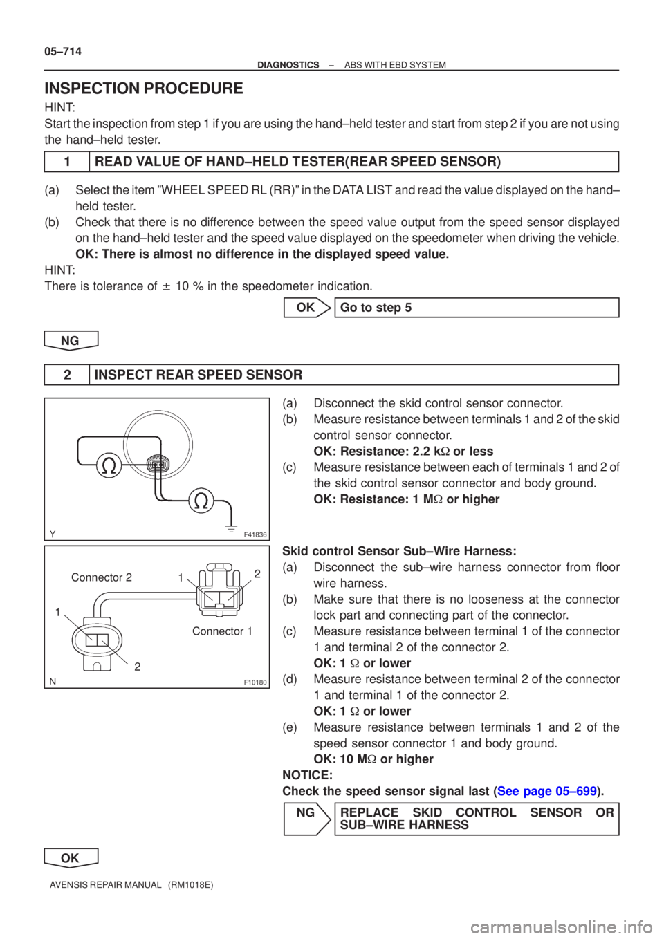 TOYOTA AVENSIS 2005 Service Repair Manual F41836
F10180
12Connector 1
Connector 2
2
1
05±714
±
DIAGNOSTICS ABS WITH EBD SYSTEM
AVENSIS REPAIR MANUAL (RM1018E)
INSPECTION PROCEDURE
HINT:
Start the inspection from step 1 if you are using th TOYOTA AVENSIS 2005 Service Repair Manual F41836
F10180
12Connector 1
Connector 2
2
1
05±714
±
DIAGNOSTICS ABS WITH EBD SYSTEM
AVENSIS REPAIR MANUAL (RM1018E)
INSPECTION PROCEDURE
HINT:
Start the inspection from step 1 if you are using th