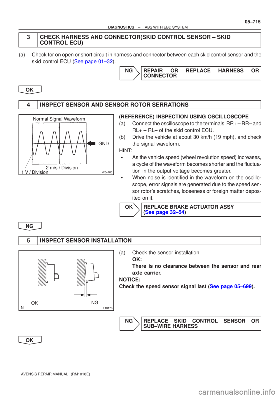 TOYOTA AVENSIS 2005 Service Repair Manual W04200
Normal Signal Waveform
1 V / Division 2 m/s / Division GND
F10178OK
NG
±
DIAGNOSTICS ABS WITH EBD SYSTEM
05±715
AVENSIS REPAIR MANUAL (RM1018E)
3CHECK HARNESS AND CONNECTOR(SKID CONTROL SEN TOYOTA AVENSIS 2005 Service Repair Manual W04200
Normal Signal Waveform
1 V / Division 2 m/s / Division GND
F10178OK
NG
±
DIAGNOSTICS ABS WITH EBD SYSTEM
05±715
AVENSIS REPAIR MANUAL (RM1018E)
3CHECK HARNESS AND CONNECTOR(SKID CONTROL SEN