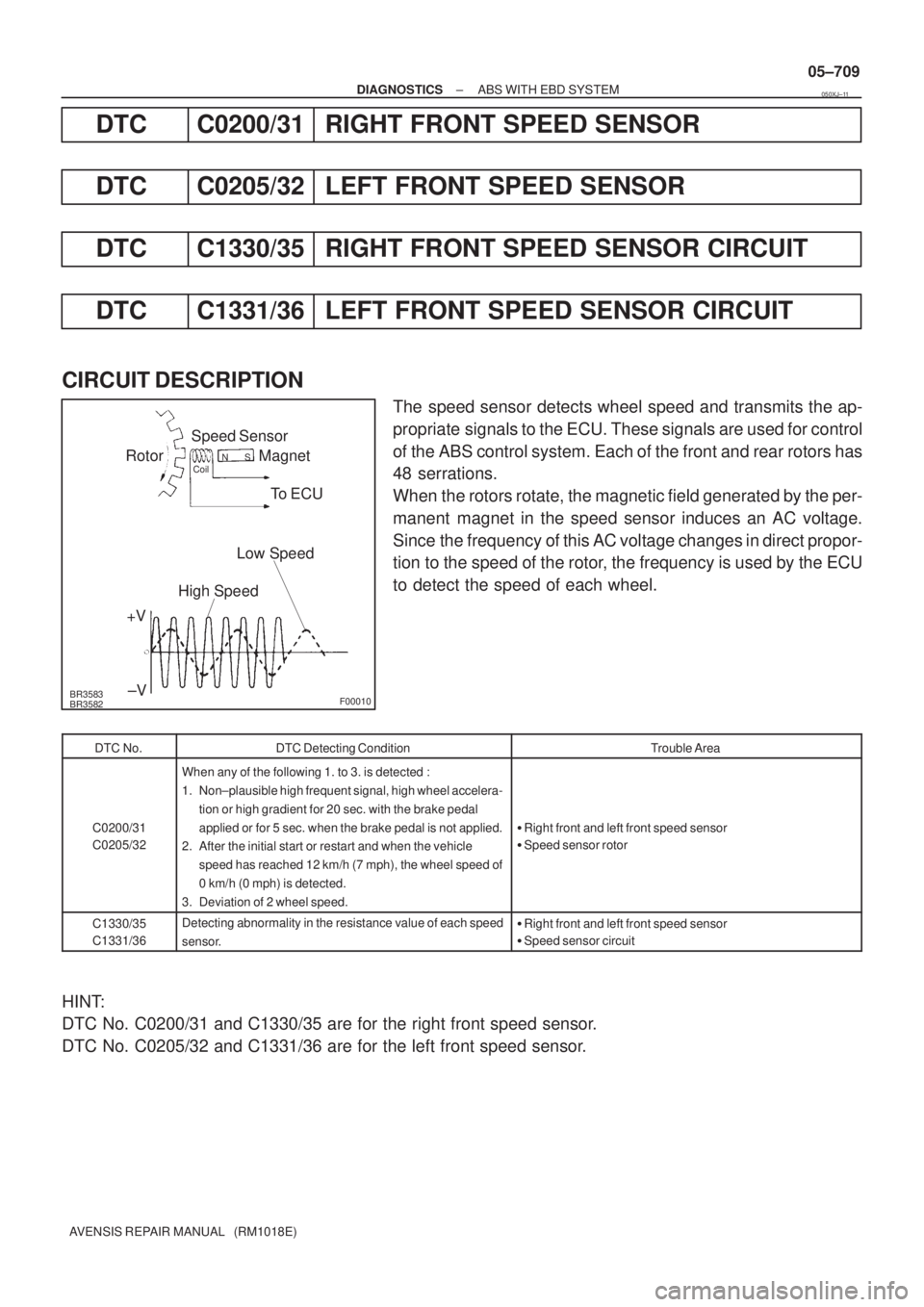 TOYOTA AVENSIS 2005  Service Repair Manual BR3583
BR3582F00010
Rotor
+VSpeed Sensor
MagnetCoilNS
To ECU
Low Speed
High Speed
±V
± DIAGNOSTICSABS WITH EBD SYSTEM
05±709
AVENSIS REPAIR MANUAL   (RM1018E)
DTC C0200/31 RIGHT FRONT SPEED SENSOR
