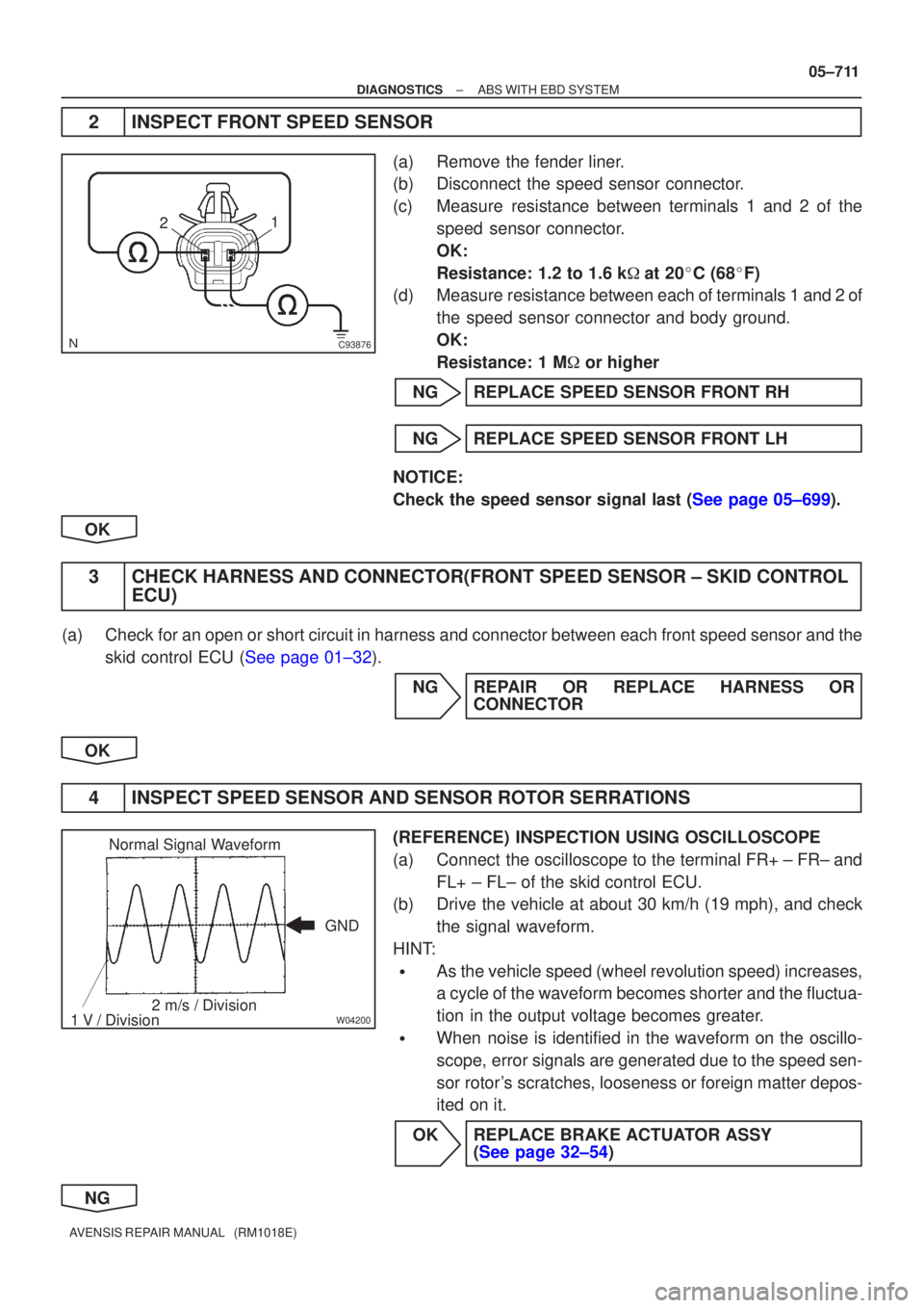 TOYOTA AVENSIS 2005 Service Repair Manual C93876
21
W04200
Normal Signal Waveform
1 V / Division 2 m/s / Division GND
±
DIAGNOSTICS ABS WITH EBD SYSTEM
05±711
AVENSIS REPAIR MANUAL (RM1018E)
2INSPECT FRONT SPEED SENSOR
(a)Remove the fende TOYOTA AVENSIS 2005 Service Repair Manual C93876
21
W04200
Normal Signal Waveform
1 V / Division 2 m/s / Division GND
±
DIAGNOSTICS ABS WITH EBD SYSTEM
05±711
AVENSIS REPAIR MANUAL (RM1018E)
2INSPECT FRONT SPEED SENSOR
(a)Remove the fende