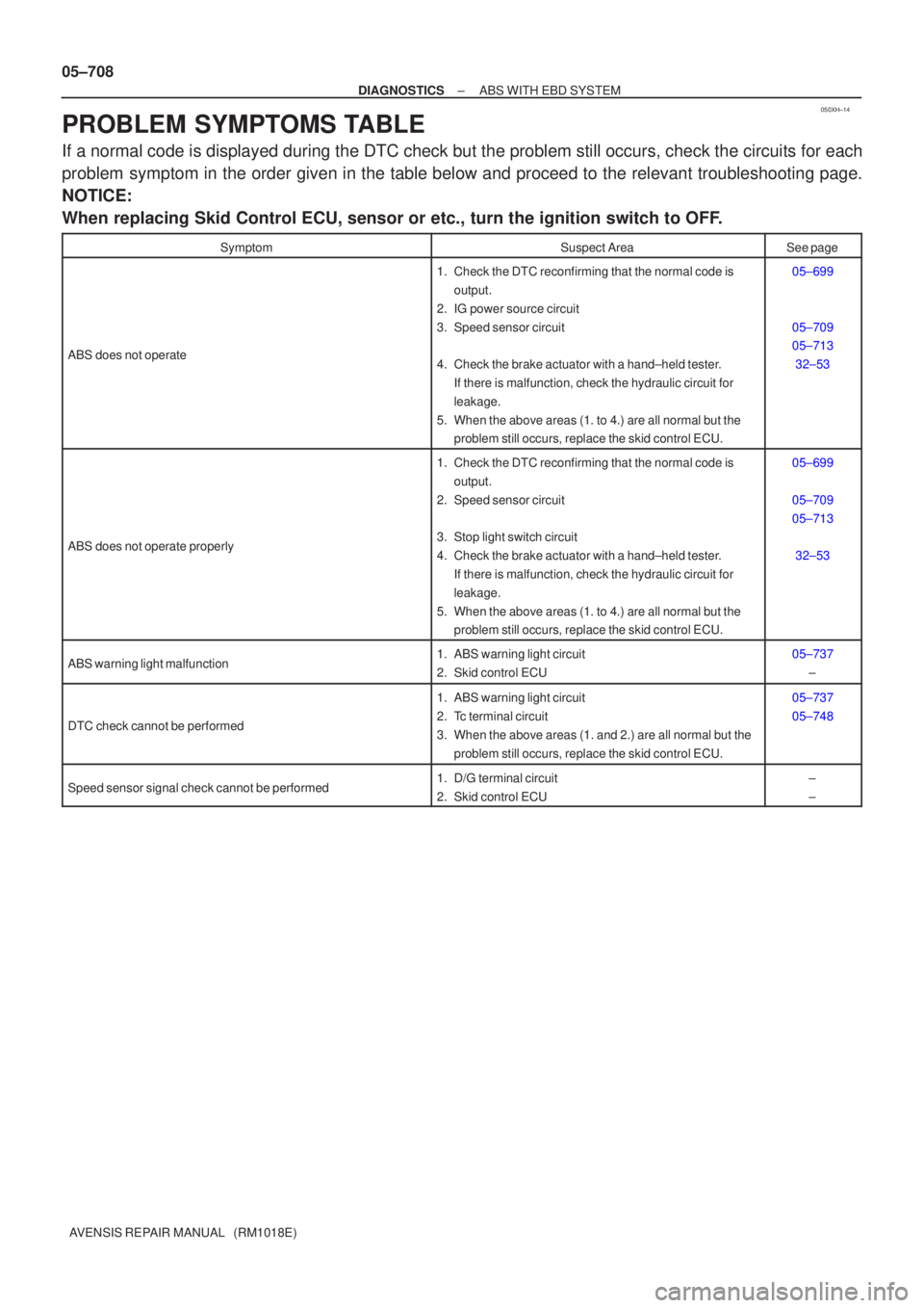 TOYOTA AVENSIS 2005 Service Repair Manual 050XH±14
05±708
±
DIAGNOSTICS ABS WITH EBD SYSTEM
AVENSIS REPAIR MANUAL (RM1018E)
PROBLEM SYMPTOMS TABLE
If a normal code is displayed during the DTC check but the problem still o\
ccurs, check t TOYOTA AVENSIS 2005 Service Repair Manual 050XH±14
05±708
±
DIAGNOSTICS ABS WITH EBD SYSTEM
AVENSIS REPAIR MANUAL (RM1018E)
PROBLEM SYMPTOMS TABLE
If a normal code is displayed during the DTC check but the problem still o\
ccurs, check t