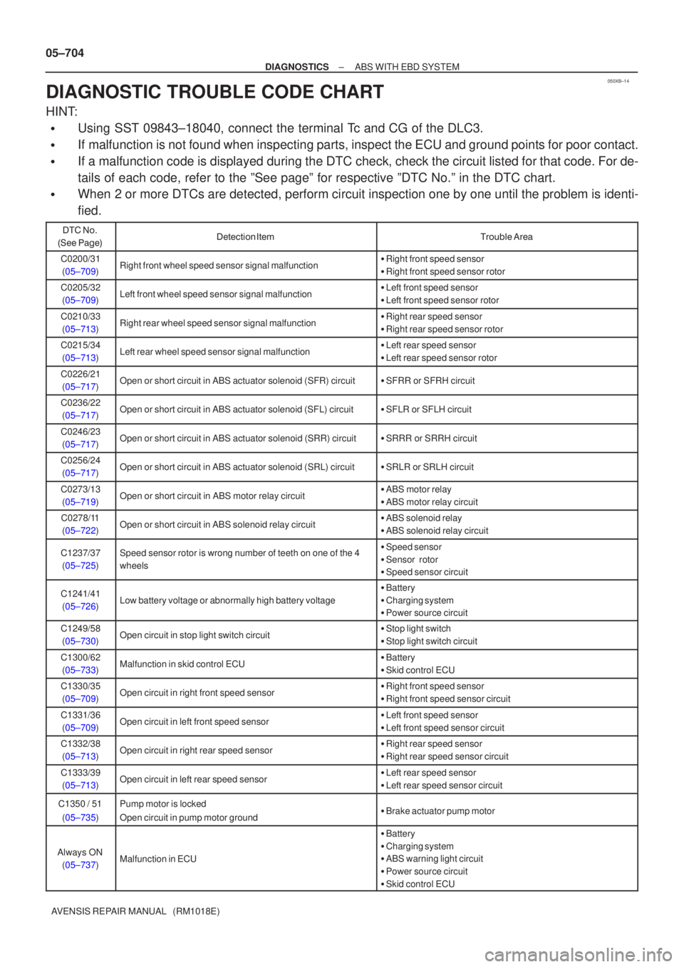 TOYOTA AVENSIS 2005  Service Repair Manual 050XB±14
05±704
±
DIAGNOSTICS ABS WITH EBD SYSTEM
AVENSIS REPAIR MANUAL   (RM1018E)
DIAGNOSTIC TROUBLE CODE CHART
HINT:
Using SST 09843±18040, connect the terminal Tc and CG of the DLC3.
If malf