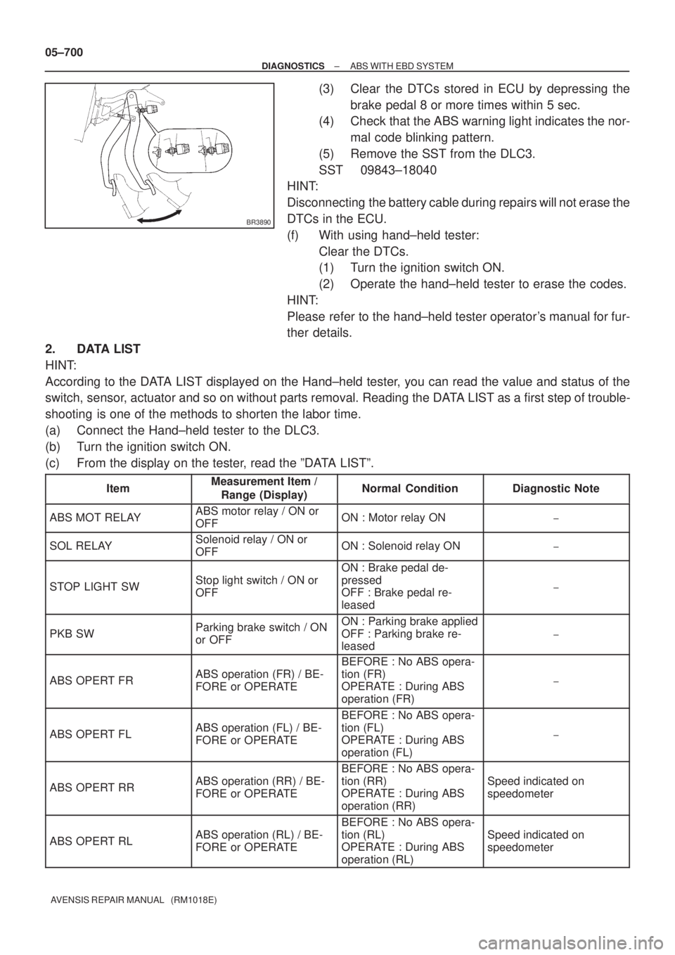 TOYOTA AVENSIS 2005  Service Repair Manual BR3890
05±700
± DIAGNOSTICSABS WITH EBD SYSTEM
AVENSIS REPAIR MANUAL   (RM1018E)
(3) Clear the DTCs stored in ECU by depressing the
brake pedal 8 or more times within 5 sec.
(4) Check that the ABS w