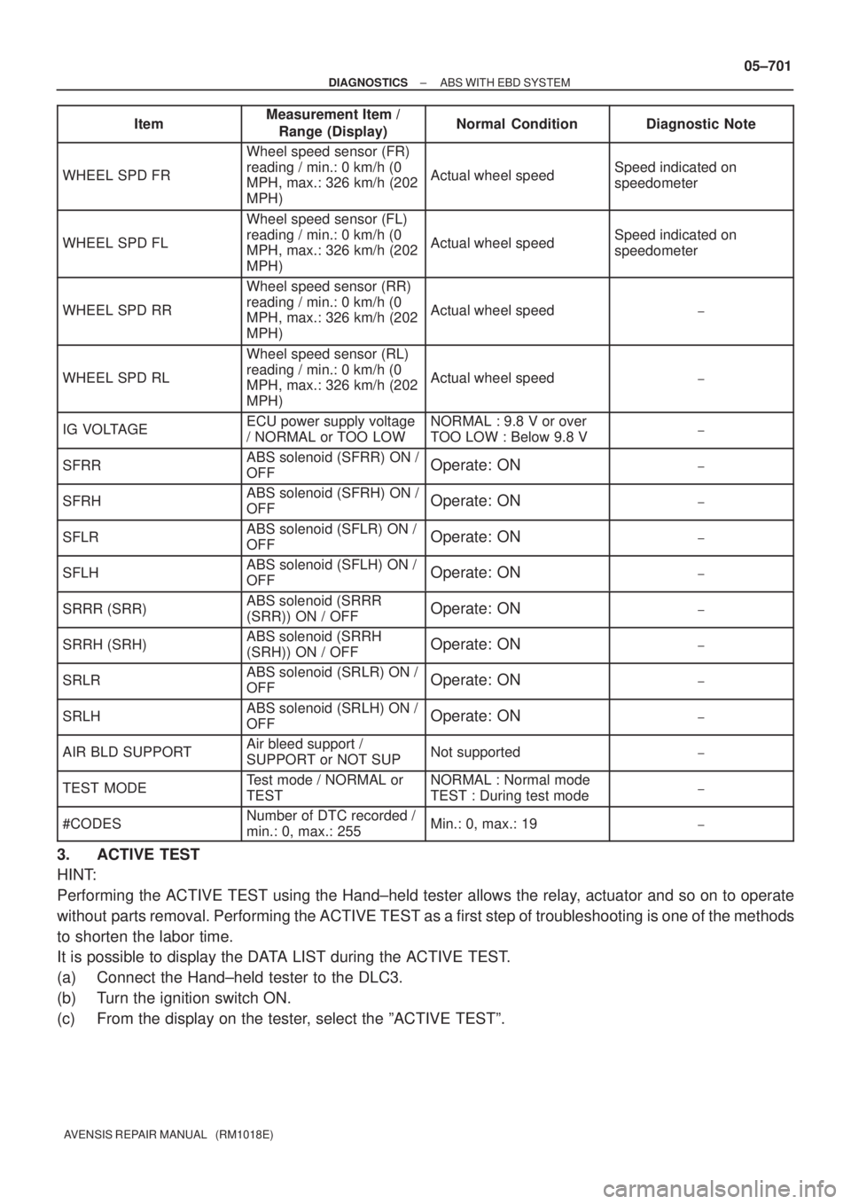 TOYOTA AVENSIS 2005  Service Repair Manual ± DIAGNOSTICSABS WITH EBD SYSTEM
05±701
AVENSIS REPAIR MANUAL   (RM1018E)
ItemDiagnostic Note Normal Condition Measurement Item /
Range (Display)
WHEEL SPD FR
Wheel speed sensor (FR)
reading / min.: