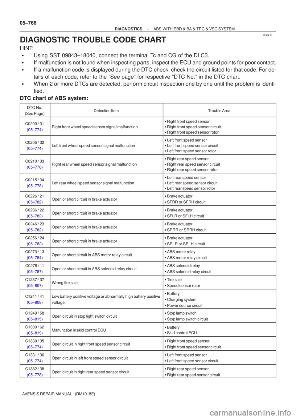 TOYOTA AVENSIS 2005  Service Repair Manual 0542Q±04
05±766
±
DIAGNOSTICS ABS WITH EBD & BA & TRC & VSC SYSTEM
AVENSIS REPAIR MANUAL   (RM1018E)
DIAGNOSTIC TROUBLE CODE CHART
HINT:
Using SST 09843±18040, connect the terminal Tc and CG of t