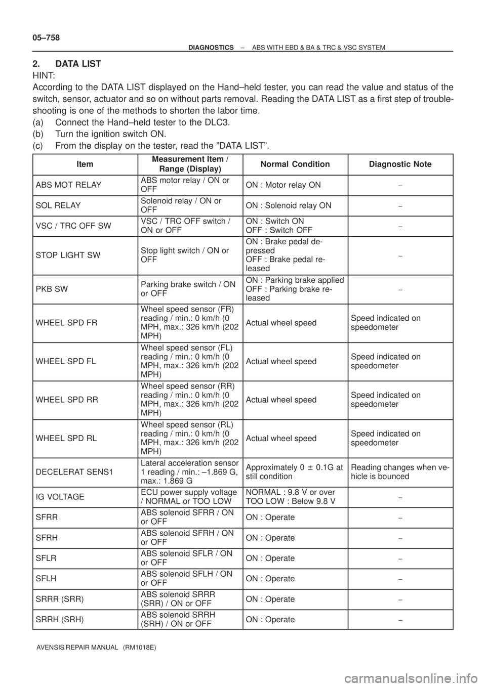 TOYOTA AVENSIS 2005  Service Repair Manual 05±758
± DIAGNOSTICSABS WITH EBD & BA & TRC & VSC SYSTEM
AVENSIS REPAIR MANUAL   (RM1018E)
2. DATA LIST
HINT:
According to the DATA LIST displayed on the Hand±held tester, you can read the value an