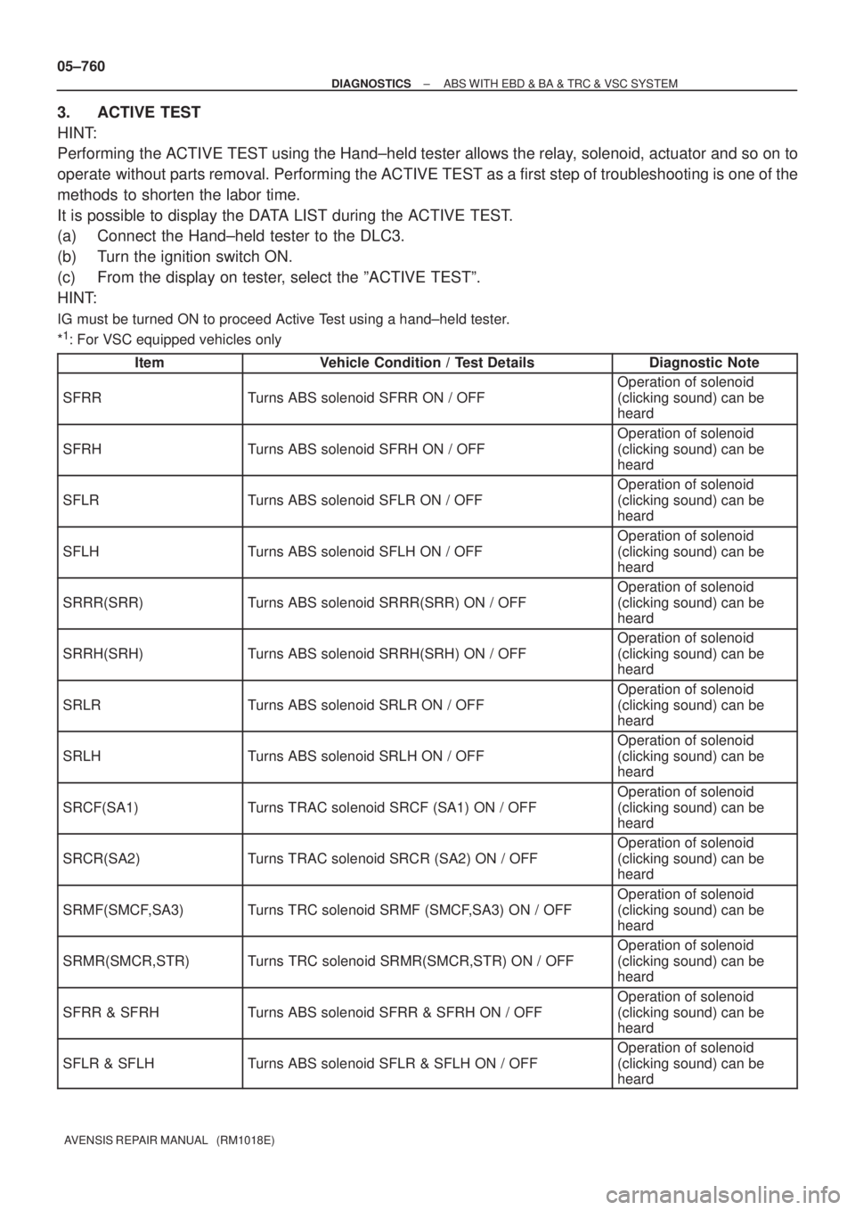 TOYOTA AVENSIS 2005  Service Repair Manual 05±760
± DIAGNOSTICSABS WITH EBD & BA & TRC & VSC SYSTEM
AVENSIS REPAIR MANUAL   (RM1018E)
3. ACTIVE TEST
HINT:
Performing the ACTIVE TEST using the Hand±held tester allows the relay, solenoid, act