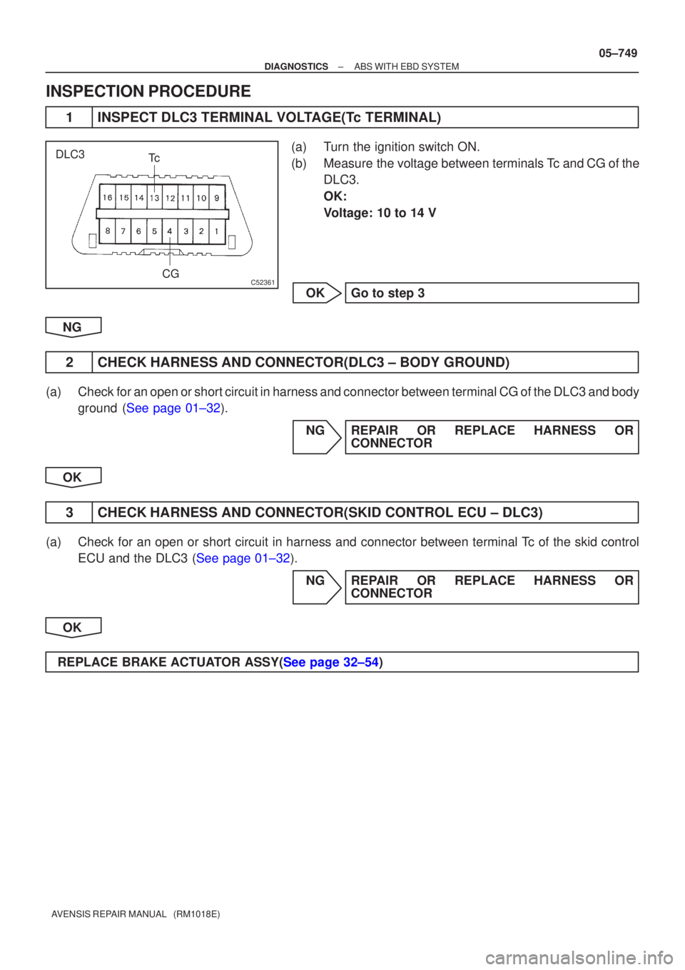 TOYOTA AVENSIS 2005  Service Repair Manual C52361
TcCGDLC3
±
DIAGNOSTICS ABS WITH EBD SYSTEM
05±749
AVENSIS REPAIR MANUAL   (RM1018E)
INSPECTION PROCEDURE
1INSPECT DLC3 TERMINAL VOLTAGE(Tc TERMINAL)
(a)Turn the ignition switch ON.
(b)Measure