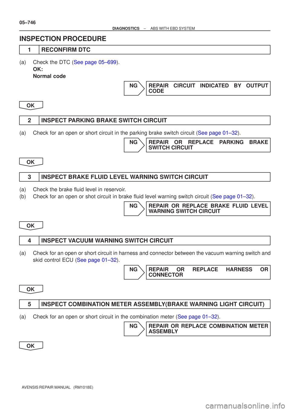 TOYOTA AVENSIS 2005 Service Repair Manual 05±746
±
DIAGNOSTICS ABS WITH EBD SYSTEM
AVENSIS REPAIR MANUAL (RM1018E)
INSPECTION PROCEDURE
1RECONFIRM DTC
(a)Check the DTC (See page 05±699). OK:
Normal code
NGREPAIR CIRCUIT INDICATED BY OUTP TOYOTA AVENSIS 2005 Service Repair Manual 05±746
±
DIAGNOSTICS ABS WITH EBD SYSTEM
AVENSIS REPAIR MANUAL (RM1018E)
INSPECTION PROCEDURE
1RECONFIRM DTC
(a)Check the DTC (See page 05±699). OK:
Normal code
NGREPAIR CIRCUIT INDICATED BY OUTP