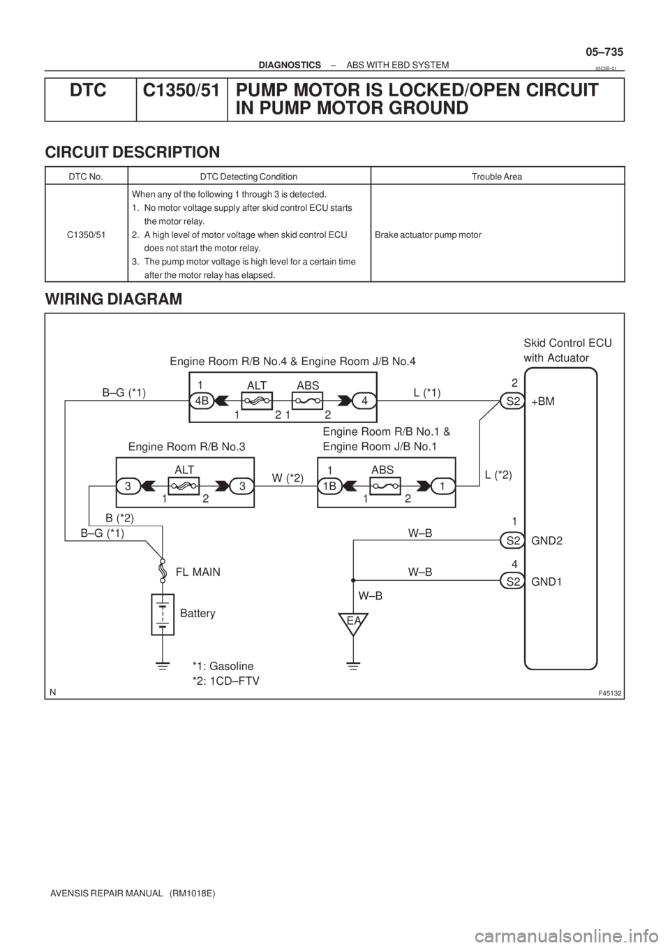 TOYOTA AVENSIS 2005  Service Repair Manual F45132
Battery FL MAINSkid Control ECU 
with Actuator
B±G (*1) L (*1)
1 ALT ABS Engine Room R/B No.4 & Engine Room J/B No.4
1
4B
W±BS2
S21 2
+BM
12
1 2
GND1 GND2
S24
W±BW±B
*1: Gasoline 
*2: 1CD±