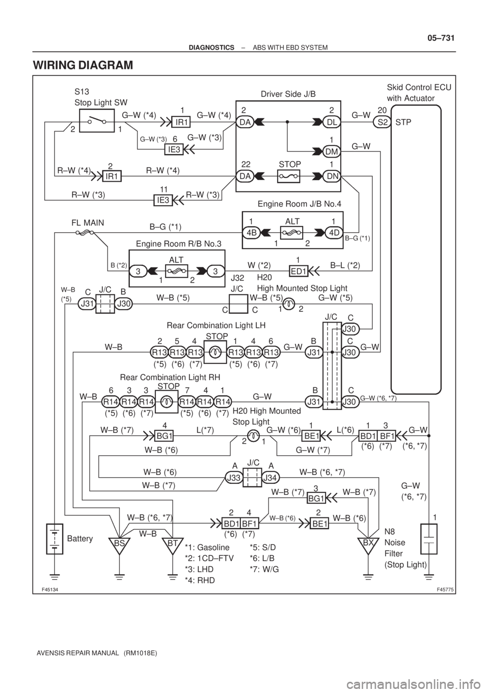 TOYOTA AVENSIS 2005  Service Repair Manual F45775
Engine Room J/B No.4
ALT 1
4B1
4D B±G (*1)
B±L (*2) FL MAINS2 20
IR1Skid Control ECU 
with Actuator
DA
DA DNDMDL 1
1 2
1
1 22
22 STOPDriver Side J/B
G±W (*4) G±W (*4)
G±W (*3)
G±W (