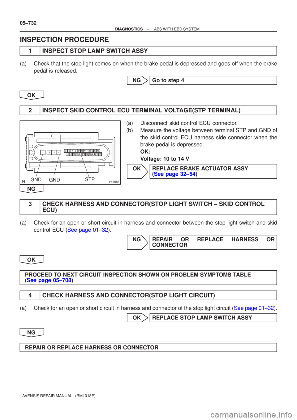 TOYOTA AVENSIS 2005  Service Repair Manual F45088GNDGNDSTP
05±732
±
DIAGNOSTICS ABS WITH EBD SYSTEM
AVENSIS REPAIR MANUAL   (RM1018E)
INSPECTION PROCEDURE
1INSPECT STOP LAMP SWITCH ASSY
(a)Check that the stop light comes on when the brake pe
