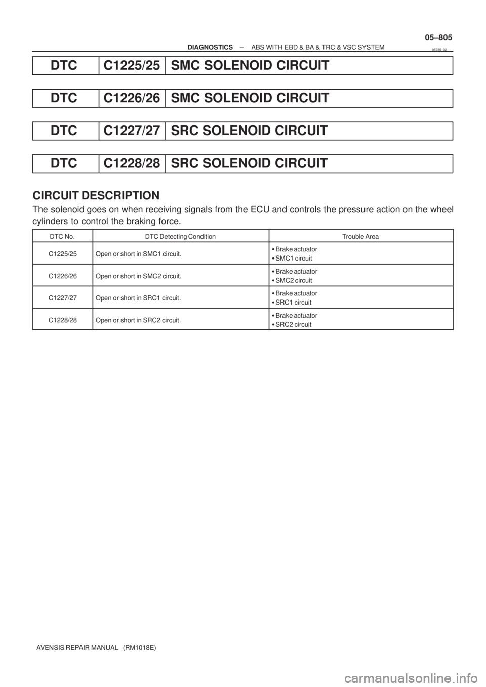 TOYOTA AVENSIS 2005  Service Repair Manual ± DIAGNOSTICSABS WITH EBD & BA & TRC & VSC SYSTEM
05±805
AVENSIS REPAIR MANUAL   (RM1018E)
DTC C1225/25 SMC SOLENOID CIRCUIT
DTC C1226/26 SMC SOLENOID CIRCUIT
DTC C1227/27 SRC SOLENOID CIRCUIT
DTC C