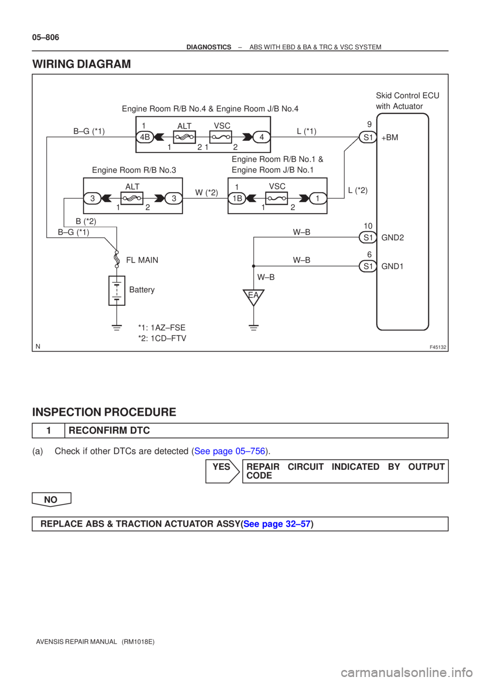TOYOTA AVENSIS 2005  Service Repair Manual F45132
Battery
FL MAIN Skid Control ECU 
with Actuator
B±G (*1)L (*1) 1
ALT
Engine Room R/B No.4 & Engine Room J/B No.4
1
4B
W±BS1
S1 10
9
+BM
12
1
2
GND1 GND2
S1 6
W±B W±B
*1: 1AZ±FSE
*2: 1CD±F