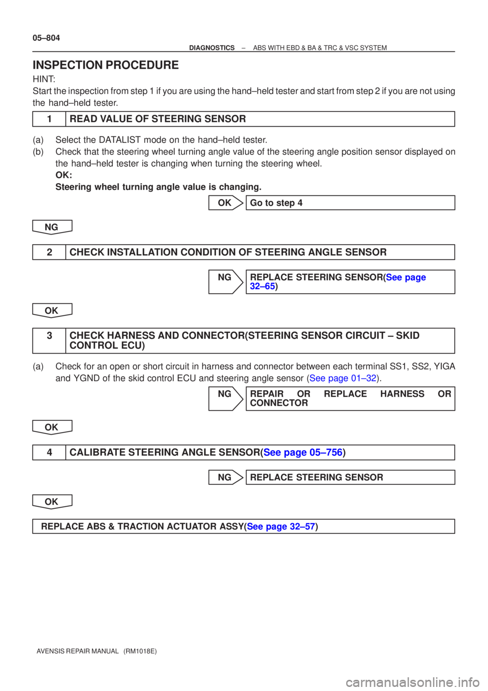 TOYOTA AVENSIS 2005  Service Repair Manual 05±804
±
DIAGNOSTICS ABS WITH EBD & BA & TRC & VSC SYSTEM
AVENSIS REPAIR MANUAL   (RM1018E)
INSPECTION PROCEDURE
HINT:
Start the inspection from step 1 if you are using the hand±held tester and\
 s