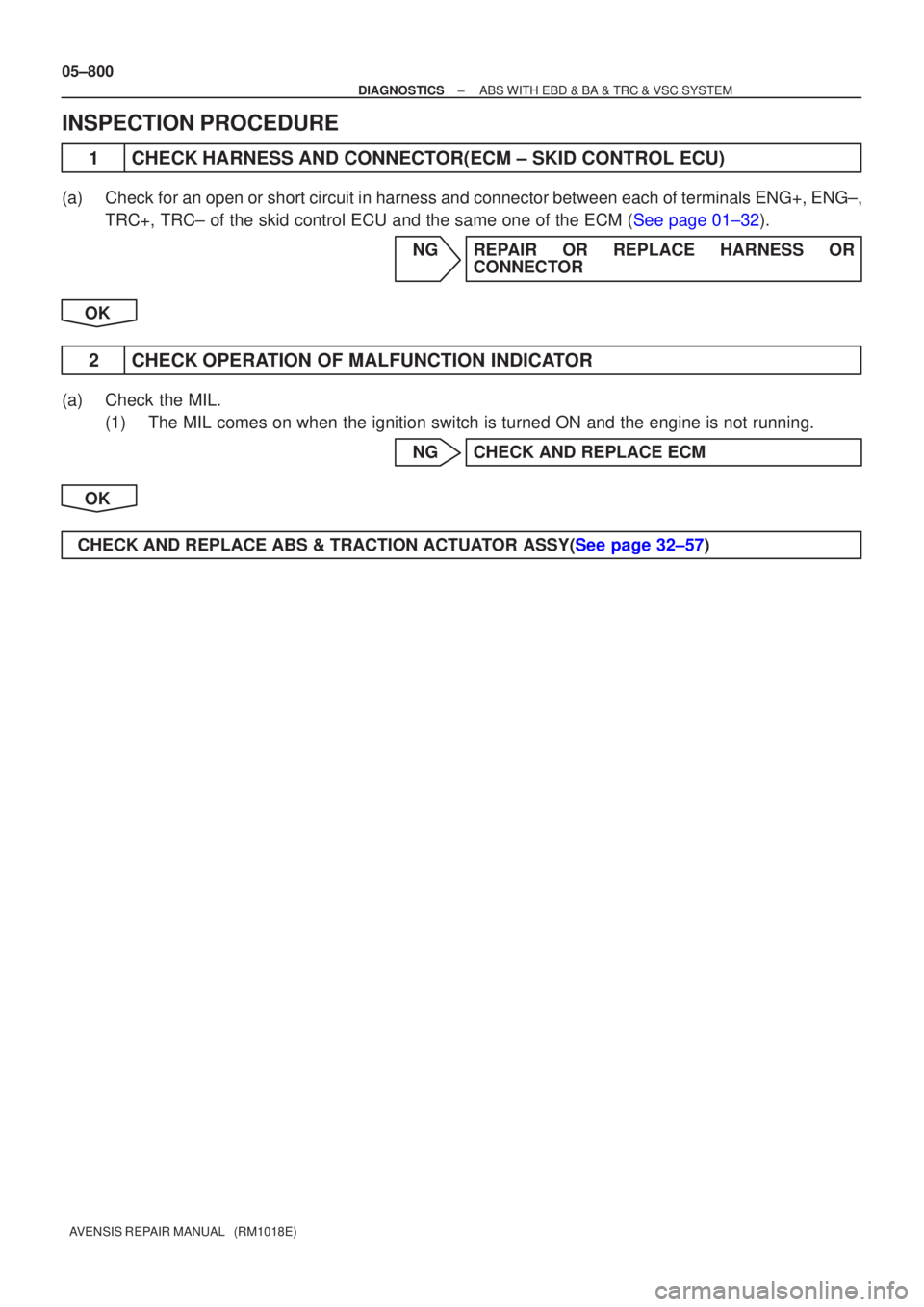 TOYOTA AVENSIS 2005  Service Repair Manual 05±800
±
DIAGNOSTICS ABS WITH EBD & BA & TRC & VSC SYSTEM
AVENSIS REPAIR MANUAL   (RM1018E)
INSPECTION PROCEDURE
1CHECK HARNESS AND CONNECTOR(ECM ± SKID CONTROL ECU)
(a)Check for an open or short c