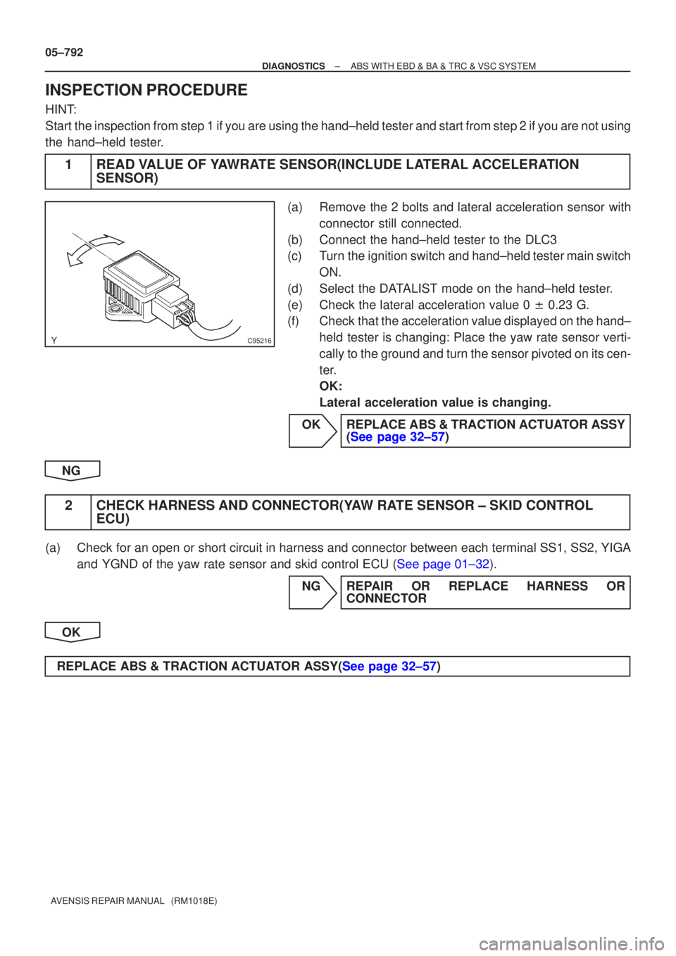 TOYOTA AVENSIS 2005  Service Repair Manual C95216
05±792
±
DIAGNOSTICS ABS WITH EBD & BA & TRC & VSC SYSTEM
AVENSIS REPAIR MANUAL   (RM1018E)
INSPECTION PROCEDURE
HINT:
Start the inspection from step 1 if you are using the hand±held tester 
