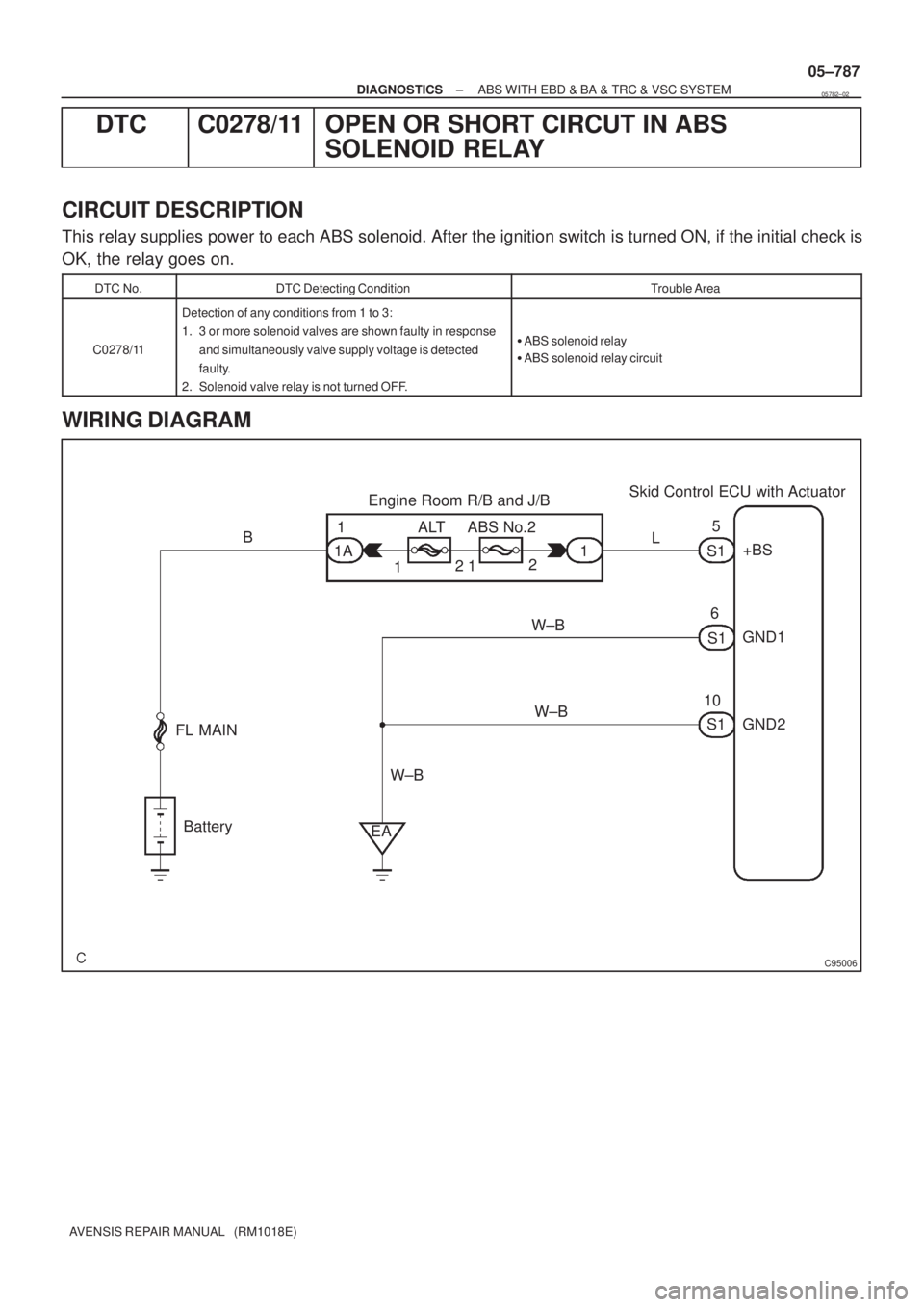 TOYOTA AVENSIS 2005  Service Repair Manual C95006
Battery FL MAINSkid Control ECU with Actuator
B
L
1 ALT ABS No.2 Engine Room R/B and J/B
1
1A
W±BS1
S165
+BS
12
GND2 GND1
S1 10 W±B
W±B
EA12
± DIAGNOSTICSABS WITH EBD & BA & TRC & VSC SYSTE