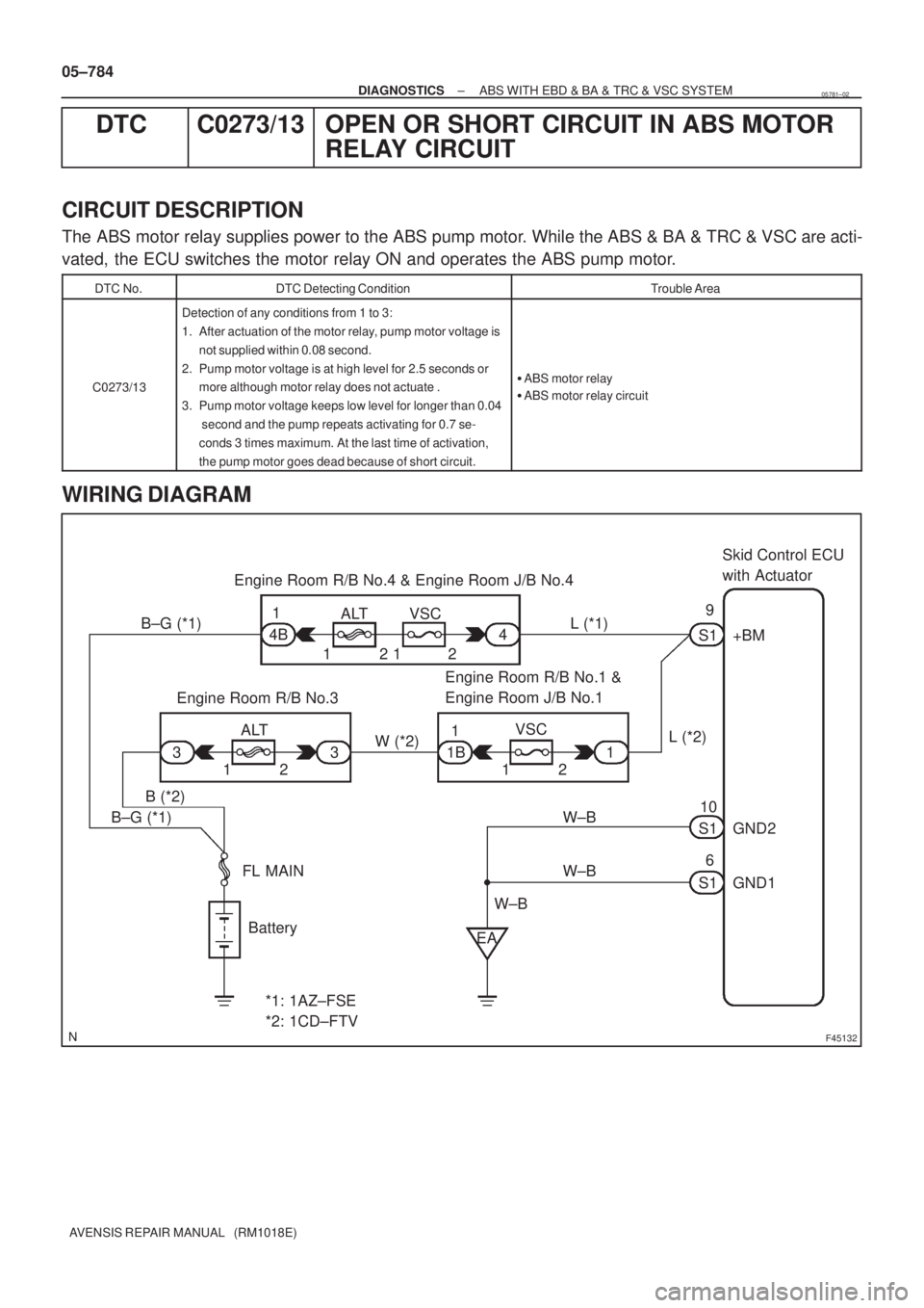 TOYOTA AVENSIS 2005  Service Repair Manual F45132
Battery FL MAINSkid Control ECU 
with Actuator
B±G (*1) L (*1)
1 ALT VSC Engine Room R/B No.4 & Engine Room J/B No.4
1
4B
W±BS1
S1109
+BM
12
1 2
GND1 GND2
S16
W±BW±B
*1: 1AZ±FSE 
*2: 1CD±