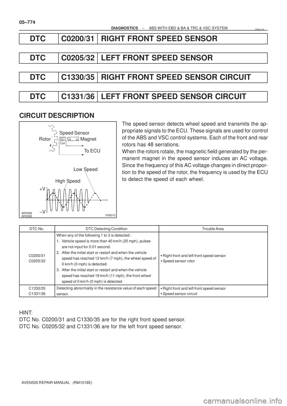 TOYOTA AVENSIS 2005  Service Repair Manual BR3583
BR3582F00010
Rotor
+VSpeed Sensor
MagnetCoilNS
To ECU
Low Speed
High Speed
±V 05±774
± DIAGNOSTICSABS WITH EBD & BA & TRC & VSC SYSTEM
AVENSIS REPAIR MANUAL   (RM1018E)
DTC C0200/31 RIGHT FR