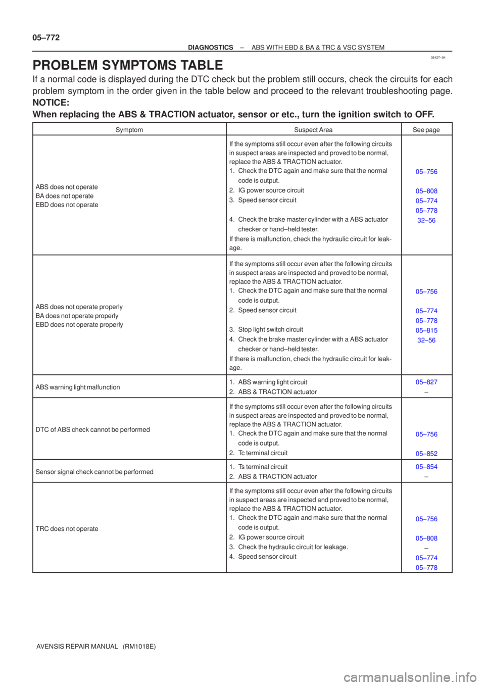 TOYOTA AVENSIS 2005  Service Repair Manual 0542T±04
05±772
±
DIAGNOSTICS ABS WITH EBD & BA & TRC & VSC SYSTEM
AVENSIS REPAIR MANUAL   (RM1018E)
PROBLEM SYMPTOMS TABLE
If a normal code is displayed during the DTC check but the problem still 