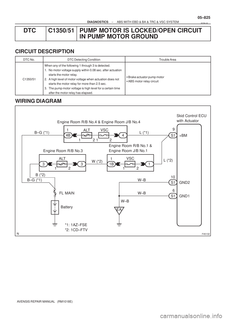 TOYOTA AVENSIS 2005  Service User Guide F45132
Battery FL MAINSkid Control ECU 
with Actuator
B±G (*1) L (*1)
1 ALT Engine Room R/B No.4 & Engine Room J/B No.4
1
4B
W±BS1
S1 109
+BM
12
1 2
GND1 GND2
S16
W±BW±B
*1: 1AZ±FSE
*2: 1CD±FTVE