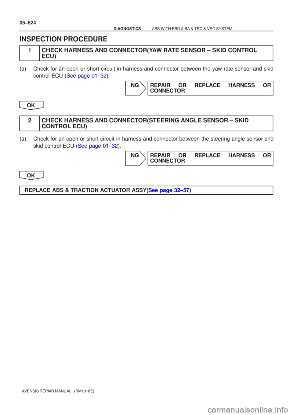 TOYOTA AVENSIS 2005  Service Repair Manual 05±824
±
DIAGNOSTICS ABS WITH EBD & BA & TRC & VSC SYSTEM
AVENSIS REPAIR MANUAL   (RM1018E)
INSPECTION PROCEDURE
1CHECK HARNESS AND CONNECTOR(YAW RATE SENSOR ± SKID CONTROL ECU)
(a)Check for an ope