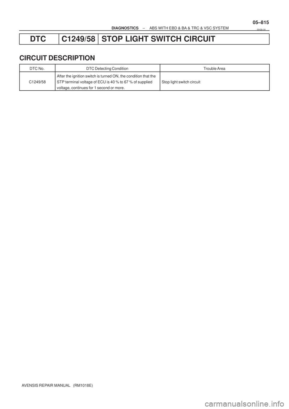 TOYOTA AVENSIS 2005  Service Repair Manual ± DIAGNOSTICSABS WITH EBD & BA & TRC & VSC SYSTEM
05±815
AVENSIS REPAIR MANUAL   (RM1018E)
DTC C1249/58 STOP LIGHT SWITCH CIRCUIT
CIRCUIT DESCRIPTION
DTC No.DTC Detecting ConditionTrouble Area
C1249
