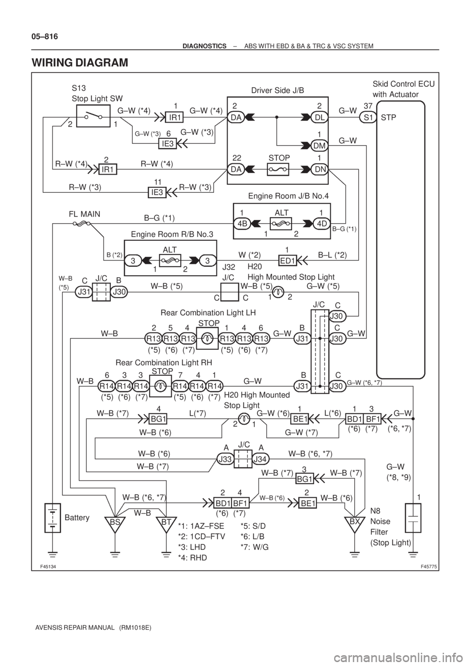 TOYOTA AVENSIS 2005  Service Repair Manual F45775
Engine Room J/B No.4
ALT 1
4B1
4D B±G (*1)
B±L (*2) FL MAINS1 37
IR1Skid Control ECU 
with Actuator
DA
DA DNDMDL 1
1 2
1
1 22
22 STOPDriver Side J/B
G±W (*4) G±W (*4)
G±W (*3)
G±W (