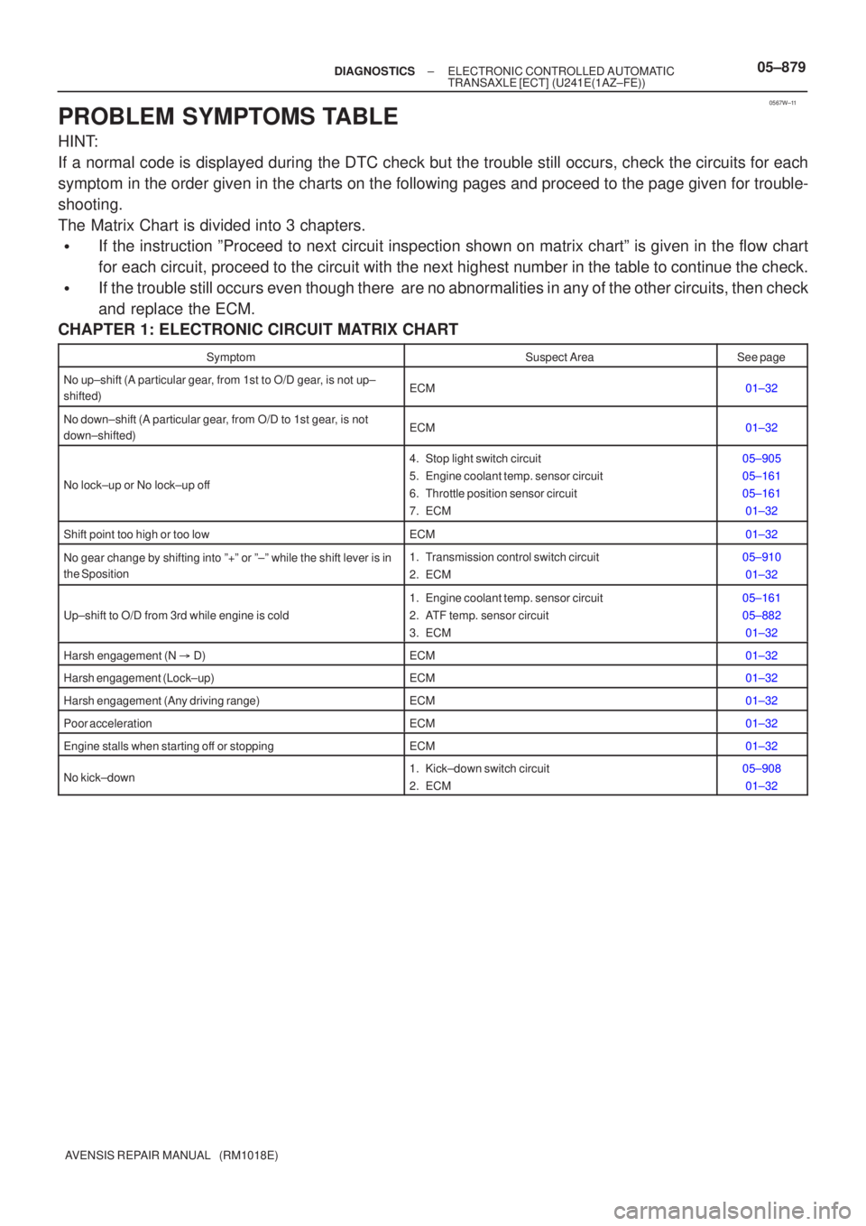 TOYOTA AVENSIS 2005  Service Owners Manual 0567W±11
±
DIAGNOSTICS ELECTRONIC CONTROLLED AUTOMATIC
TRANSAXLE [ECT](U241E(1AZ±FE))05±879
AVENSIS REPAIR MANUAL   (RM1018E)
PROBLEM SYMPTOMS TABLE
HINT:
If a normal code is displayed during the 