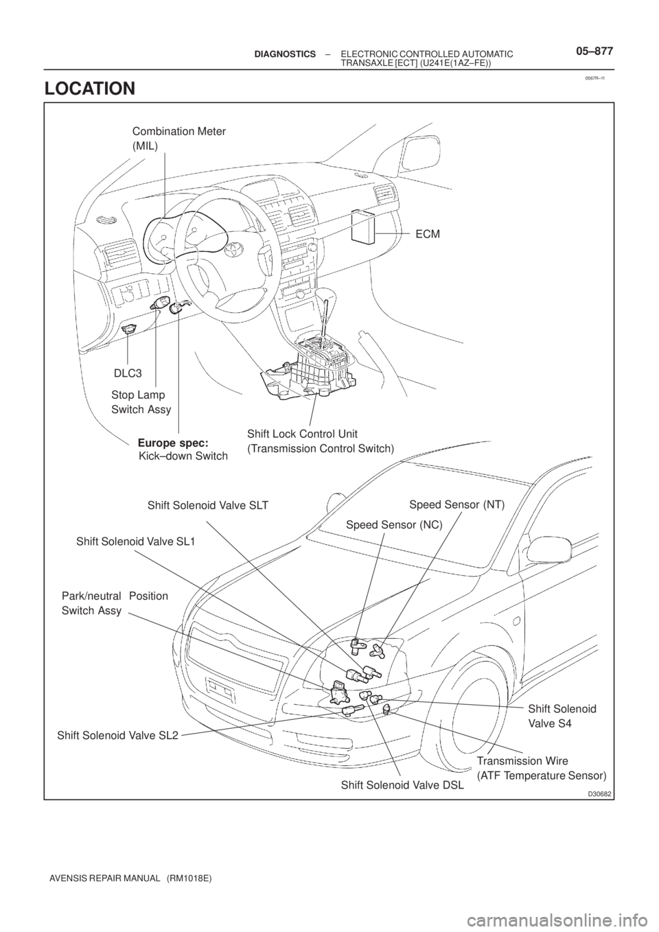 TOYOTA AVENSIS 2005 Service Owners Manual 0567R±11
D30682
Combination Meter
(MIL)
Europe spec: Stop Lamp
Switch Assy
Shift Lock Control Unit
(Transmission Control Switch)
Shift Solenoid Valve SLT
Shift Solenoid Valve SL1ECM
DLC3
Park/neutra TOYOTA AVENSIS 2005 Service Owners Manual 0567R±11
D30682
Combination Meter
(MIL)
Europe spec: Stop Lamp
Switch Assy
Shift Lock Control Unit
(Transmission Control Switch)
Shift Solenoid Valve SLT
Shift Solenoid Valve SL1ECM
DLC3
Park/neutra