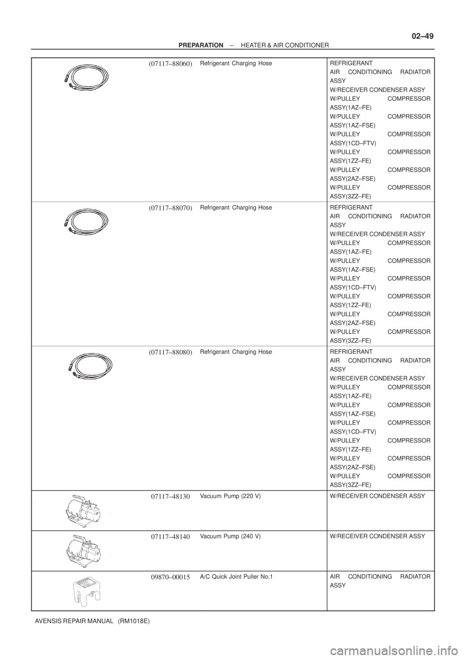 TOYOTA AVENSIS 2005  Service Repair Manual ± PREPARATIONHEATER & AIR CONDITIONER
02±49
AVENSIS REPAIR MANUAL   (RM1018E)
(07117±88060)Refrigerant Charging HoseREFRIGERANT
AIR CONDITIONING RADIATOR
ASSY
W/RECEIVER CONDENSER ASSY
W/PULLEY COM