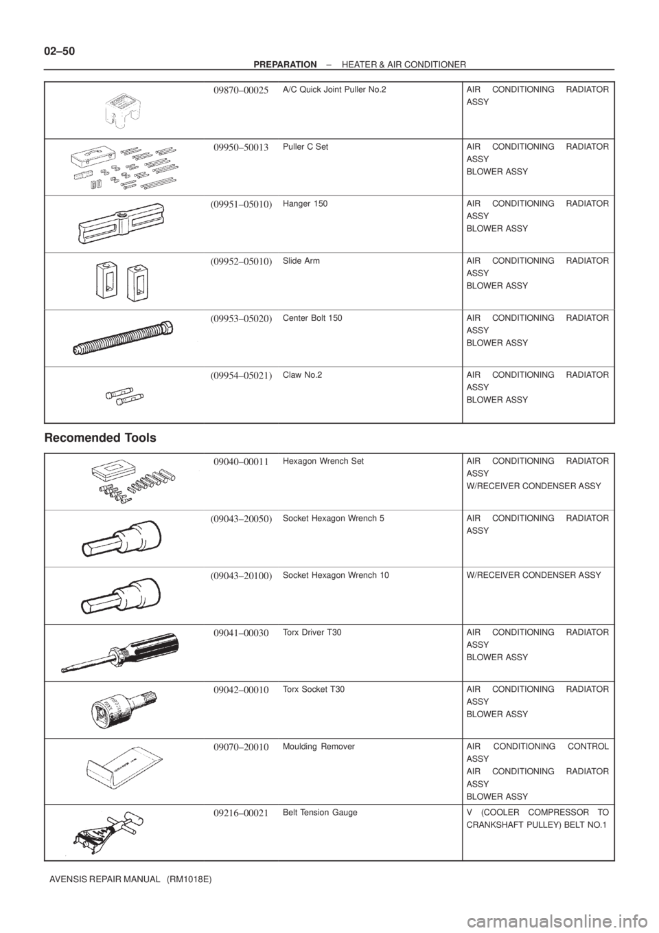 TOYOTA AVENSIS 2005  Service Owners Manual 02±50
± PREPARATIONHEATER & AIR CONDITIONER
AVENSIS REPAIR MANUAL   (RM1018E)
09870±00025A/C Quick Joint Puller No.2AIR CONDITIONING RADIATOR
ASSY
09950±50013Puller C SetAIR CONDITIONING RADIATOR

