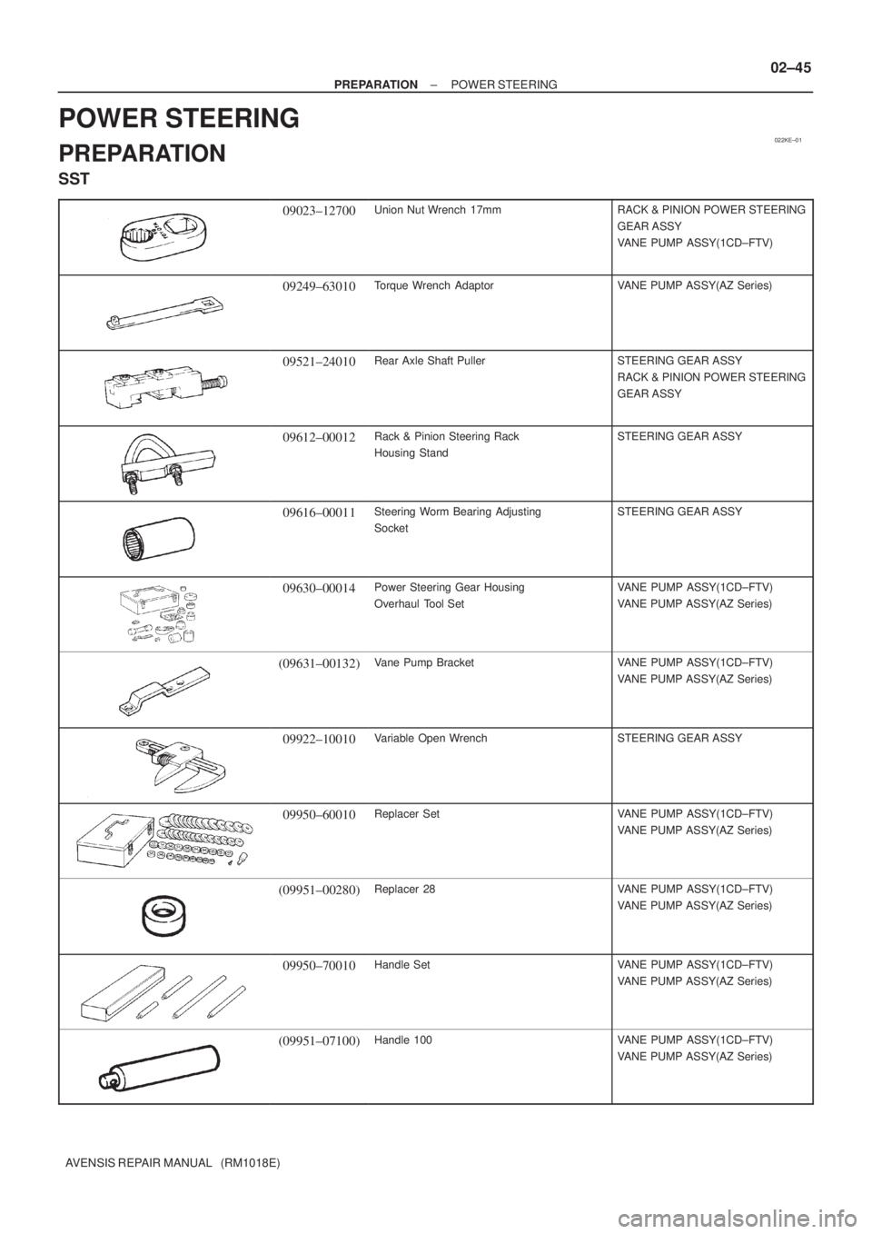 TOYOTA AVENSIS 2005  Service Repair Manual 022KE±01
± PREPARATIONPOWER STEERING
02±45
AVENSIS REPAIR MANUAL   (RM1018E)
POWER STEERING
PREPARATION
SST
09023±12700Union Nut Wrench  17mmRACK & PINION POWER STEERING
GEAR ASSY
VANE PUMP ASSY(1