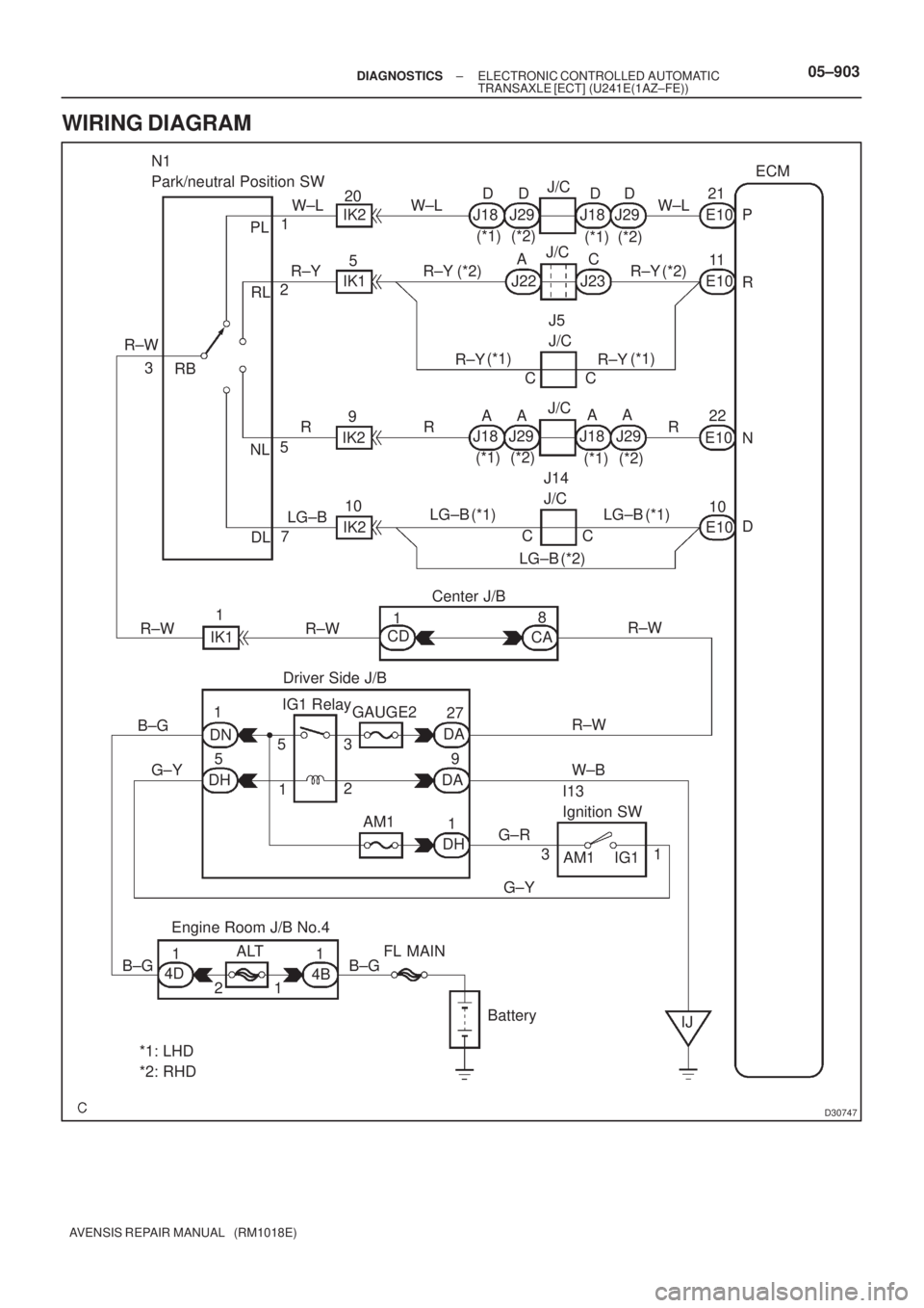 TOYOTA AVENSIS 2005  Service Repair Manual D30747
P
R
N
DECM
E10
IJ BatteryI13
Ignition SW Driver Side J/BCenter J/B
Engine Room J/B No.4
FL MAIN N1
Park/neutral Position SW
W±L D J/C
J29 J18
(*2) (*1)
R±Y
J5
J/C AC
5 20
IK2
IK1
109
R C C
5
