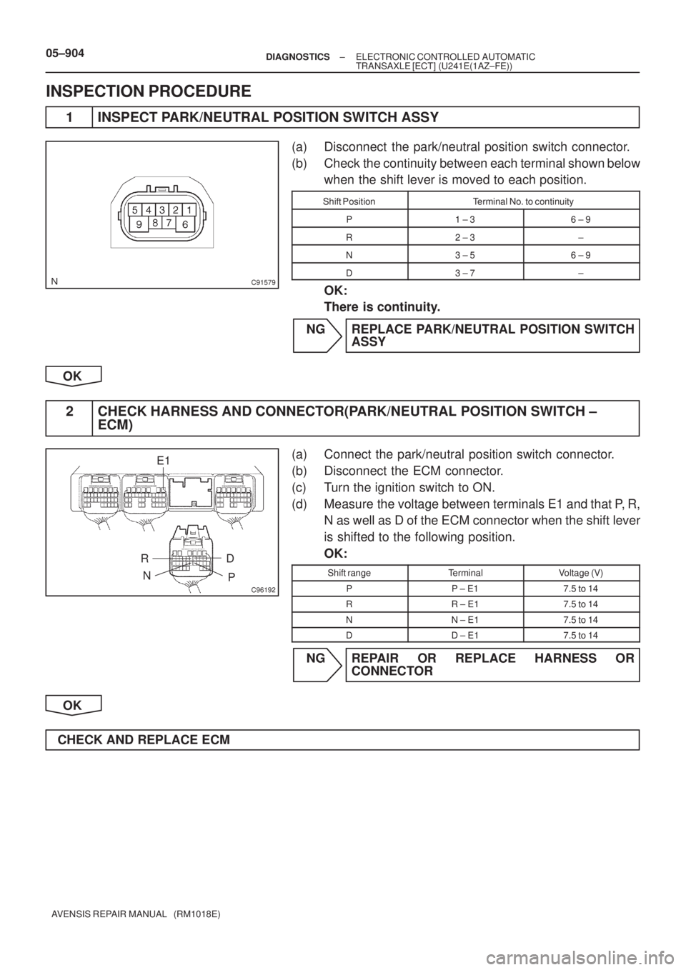 TOYOTA AVENSIS 2005  Service Repair Manual C91579
C96192
E1
N R
P D
05±904± DIAGNOSTICSELECTRONIC CONTROLLED AUTOMATIC
TRANSAXLE [ECT] (U241E(1AZ±FE))
AVENSIS REPAIR MANUAL   (RM1018E)
INSPECTION PROCEDURE
1 INSPECT PARK/NEUTRAL POSITION SW