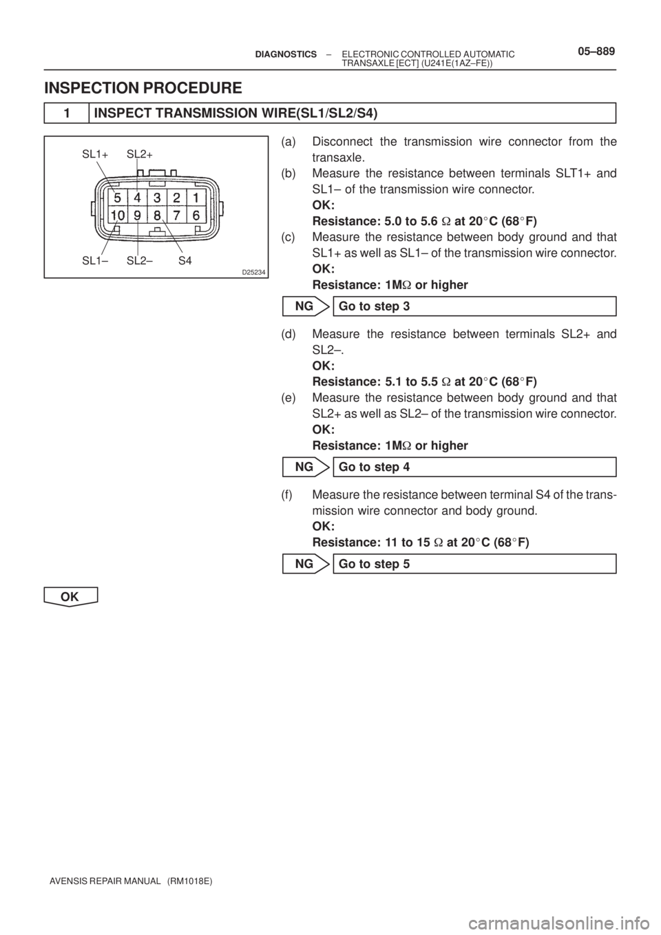 TOYOTA AVENSIS 2005  Service Repair Manual D25234
SL1+
SL1± SL2±SL2+
S4
± DIAGNOSTICSELECTRONIC CONTROLLED AUTOMATIC
TRANSAXLE [ECT] (U241E(1AZ±FE))05±889
AVENSIS REPAIR MANUAL   (RM1018E)
INSPECTION PROCEDURE
1 INSPECT TRANSMISSION WIRE(
