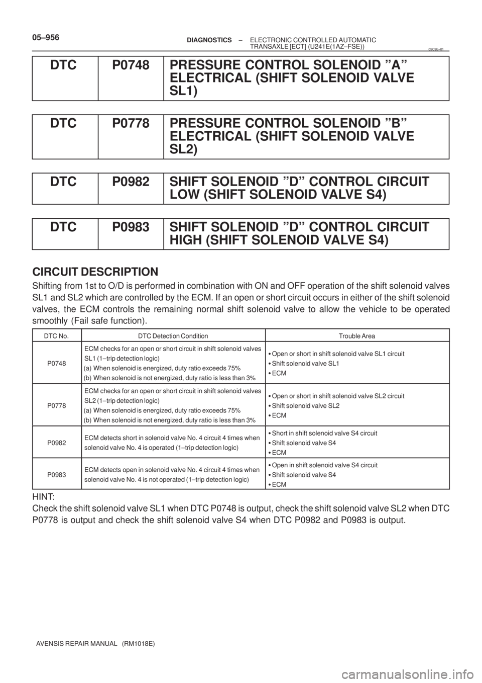 TOYOTA AVENSIS 2005  Service Repair Manual 05±956± DIAGNOSTICSELECTRONIC CONTROLLED AUTOMATIC
TRANSAXLE [ECT] (U241E(1AZ±FSE))
AVENSIS REPAIR MANUAL   (RM1018E)
DTC P0748 PRESSURE CONTROL SOLENOID ºAº
ELECTRICAL (SHIFT SOLENOID VALVE
SL1)