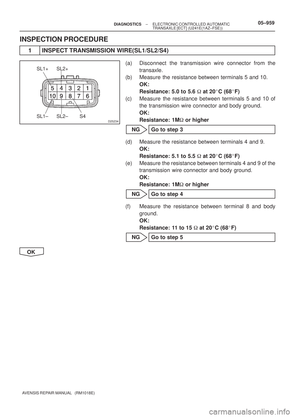 TOYOTA AVENSIS 2005  Service Repair Manual D25234
SL1+
SL1± SL2±SL2+
S4
± DIAGNOSTICSELECTRONIC CONTROLLED AUTOMATIC
TRANSAXLE [ECT] (U241E(1AZ±FSE))05±959
AVENSIS REPAIR MANUAL   (RM1018E)
INSPECTION PROCEDURE
1 INSPECT TRANSMISSION WIRE