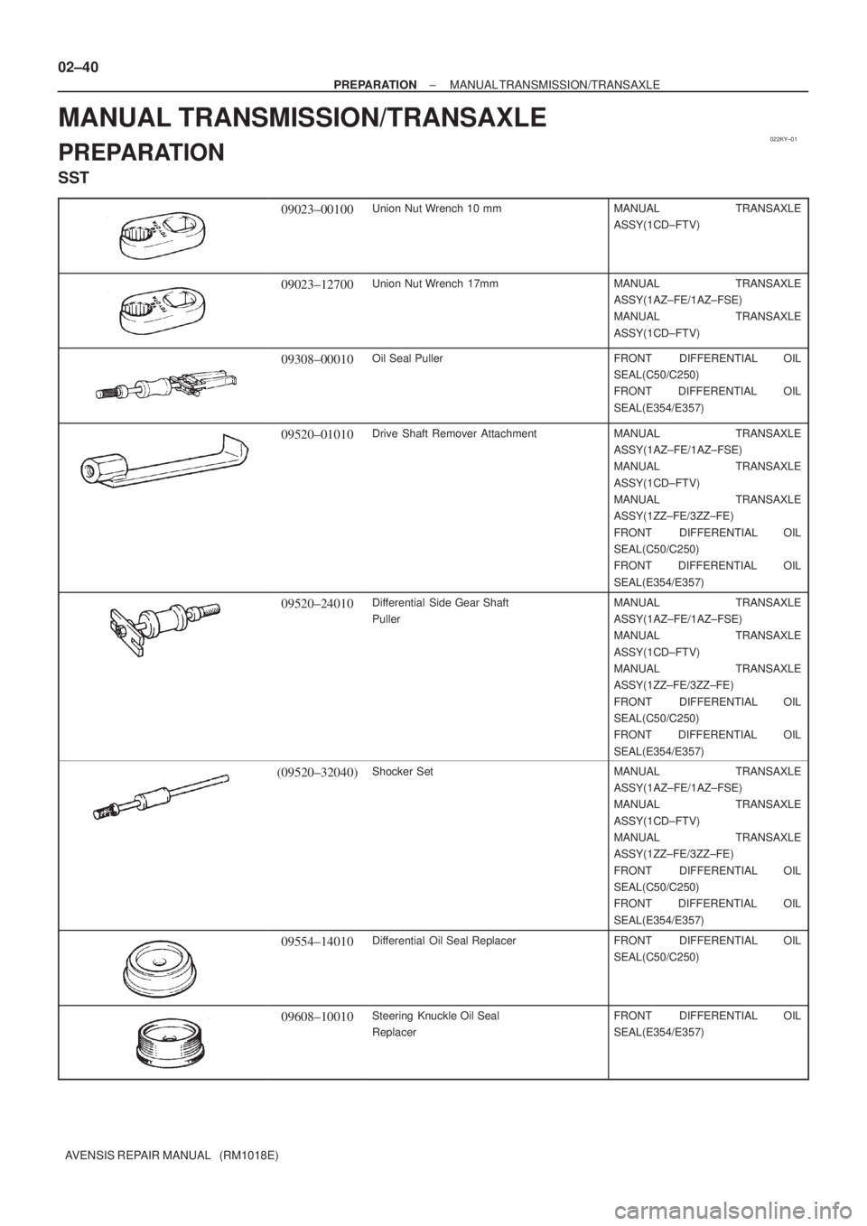 TOYOTA AVENSIS 2005  Service Owners Manual 022KY±01
02±40
± PREPARATIONMANUAL TRANSMISSION/TRANSAXLE
AVENSIS REPAIR MANUAL   (RM1018E)
MANUAL TRANSMISSION/TRANSAXLE
PREPARATION
SST
09023±00100Union Nut Wrench 10 mmMANUAL TRANSAXLE
ASSY(1CD