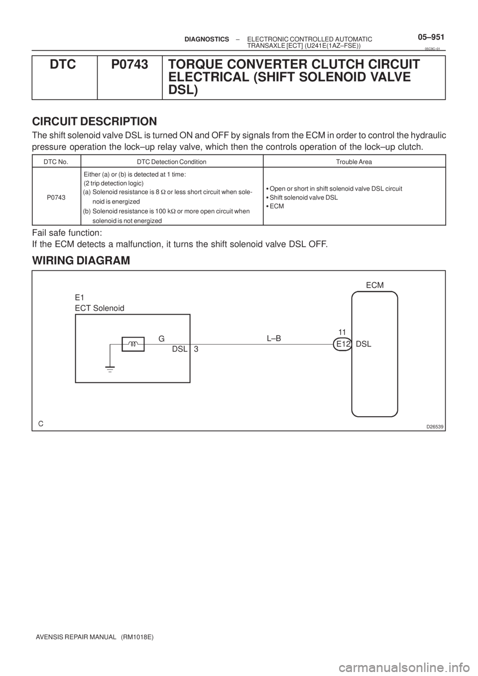 TOYOTA AVENSIS 2005  Service Repair Manual D26539
E1
ECT SolenoidECM
11
DSL E12 L±B
3 DSL G
± DIAGNOSTICSELECTRONIC CONTROLLED AUTOMATIC
TRANSAXLE [ECT] (U241E(1AZ±FSE))05±951
AVENSIS REPAIR MANUAL   (RM1018E)
DTC P0743 TORQUE CONVERTER CL