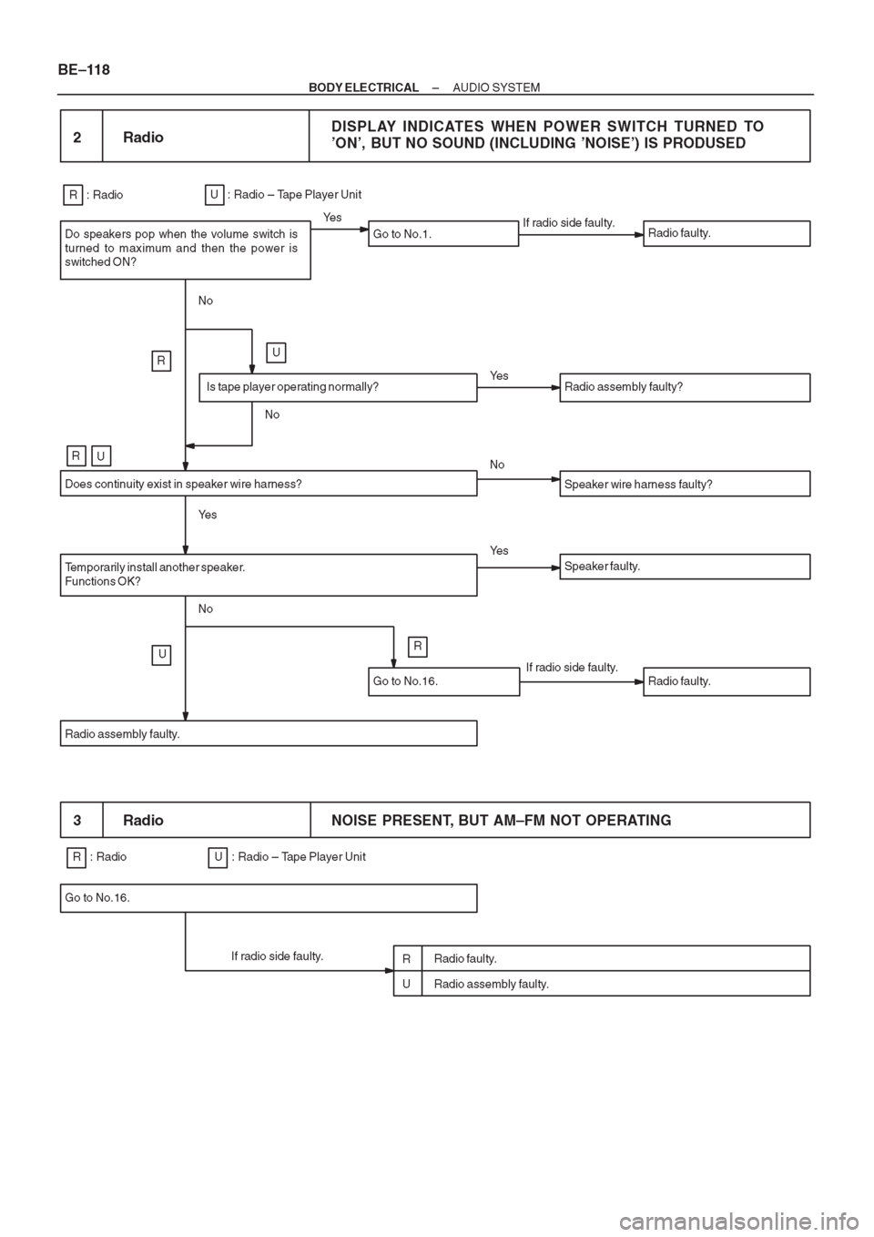 TOYOTA AVENSIS 1997 Service Repair Manual TOYOTA AVENSIS 1997 Service Repair Manual