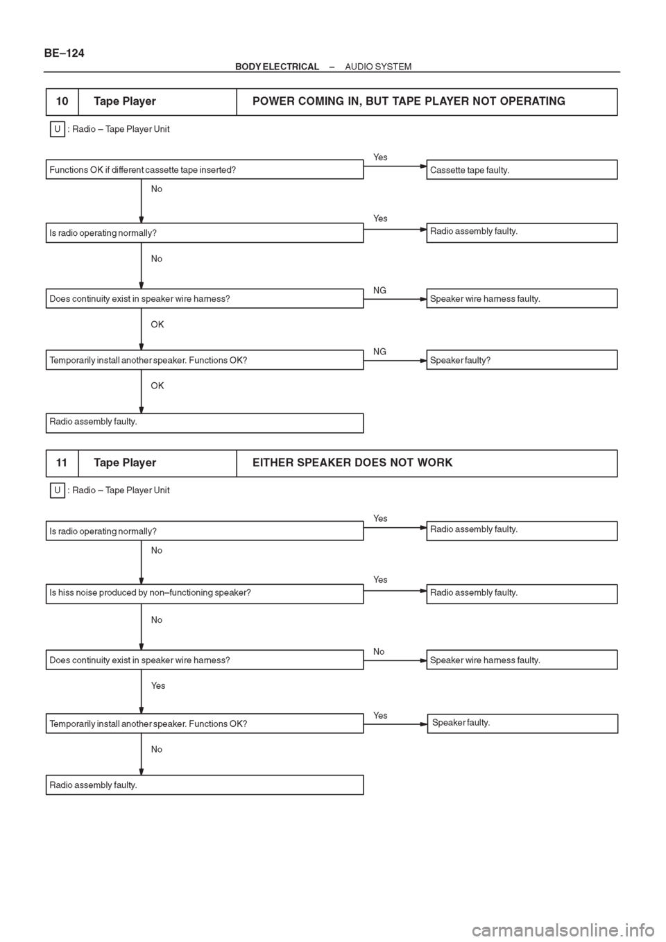 TOYOTA AVENSIS 1997 Service Repair Manual TOYOTA AVENSIS 1997 Service Repair Manual